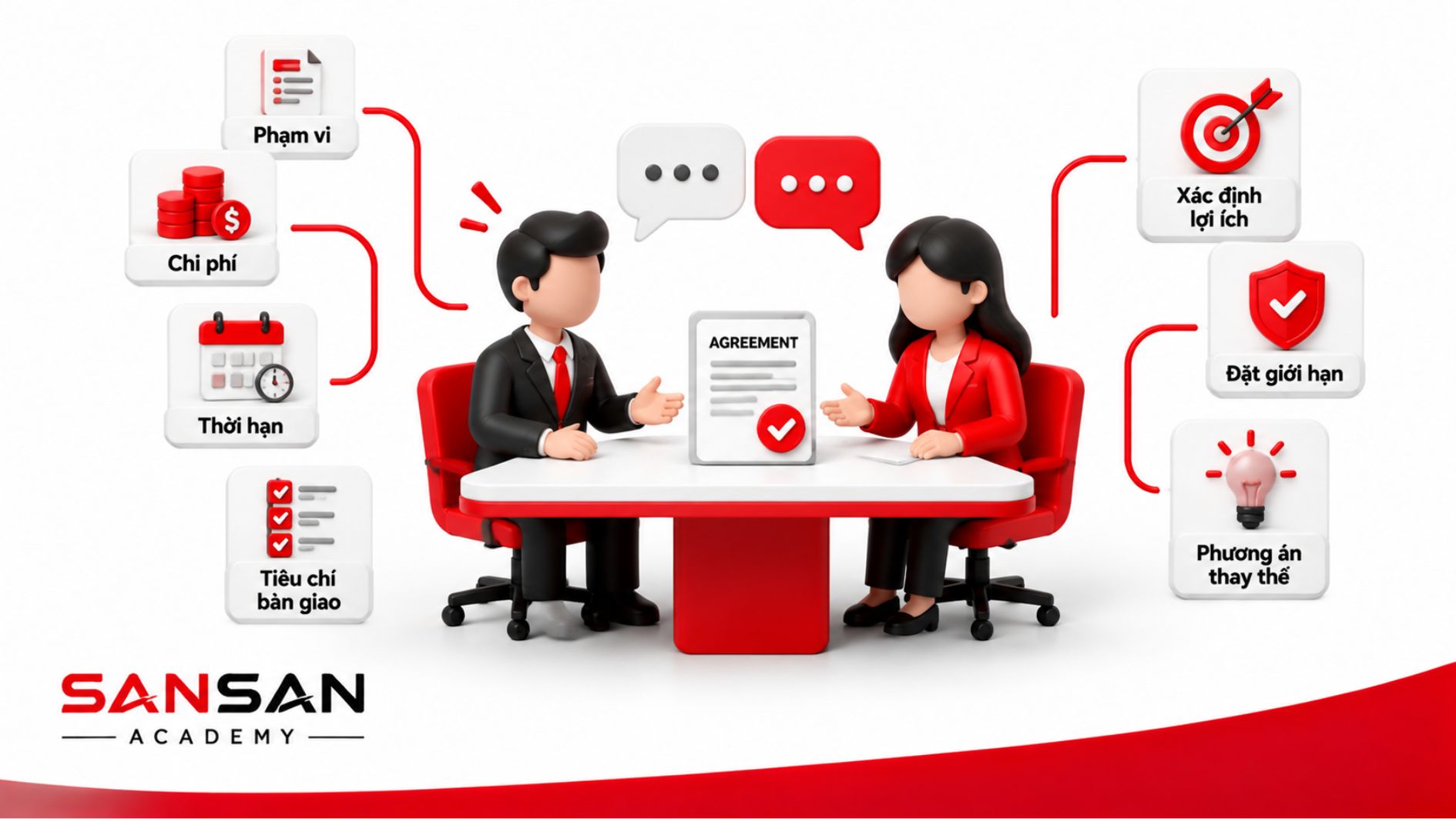 Quy trình đàm phán giữa các bên liên quan