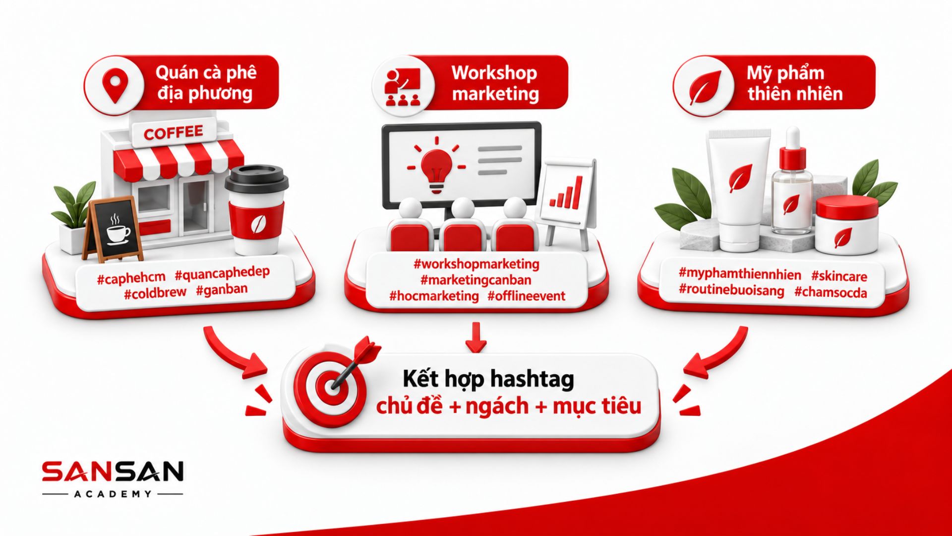 Ba cách kết hợp hashtag theo từng mục tiêu nội dung
