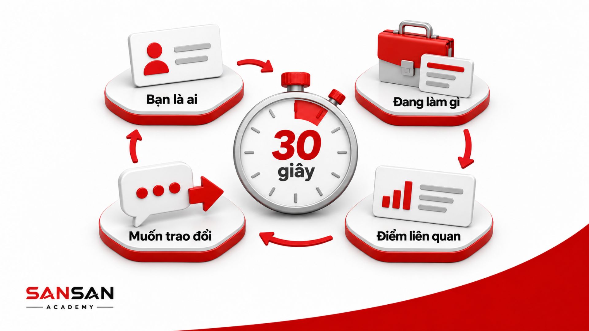 Mẫu giới thiệu bản thân trong 30 giây