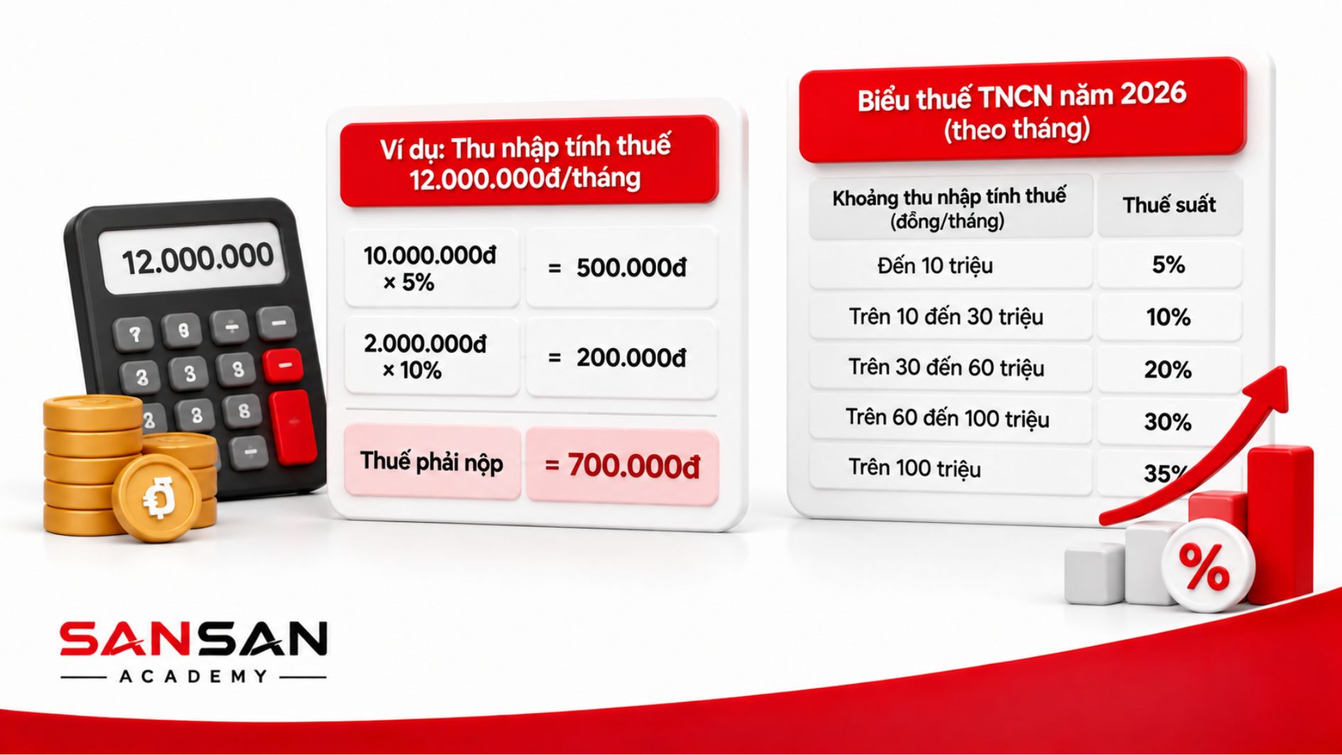 Cách tính thuế theo biểu lũy tiến từng phần