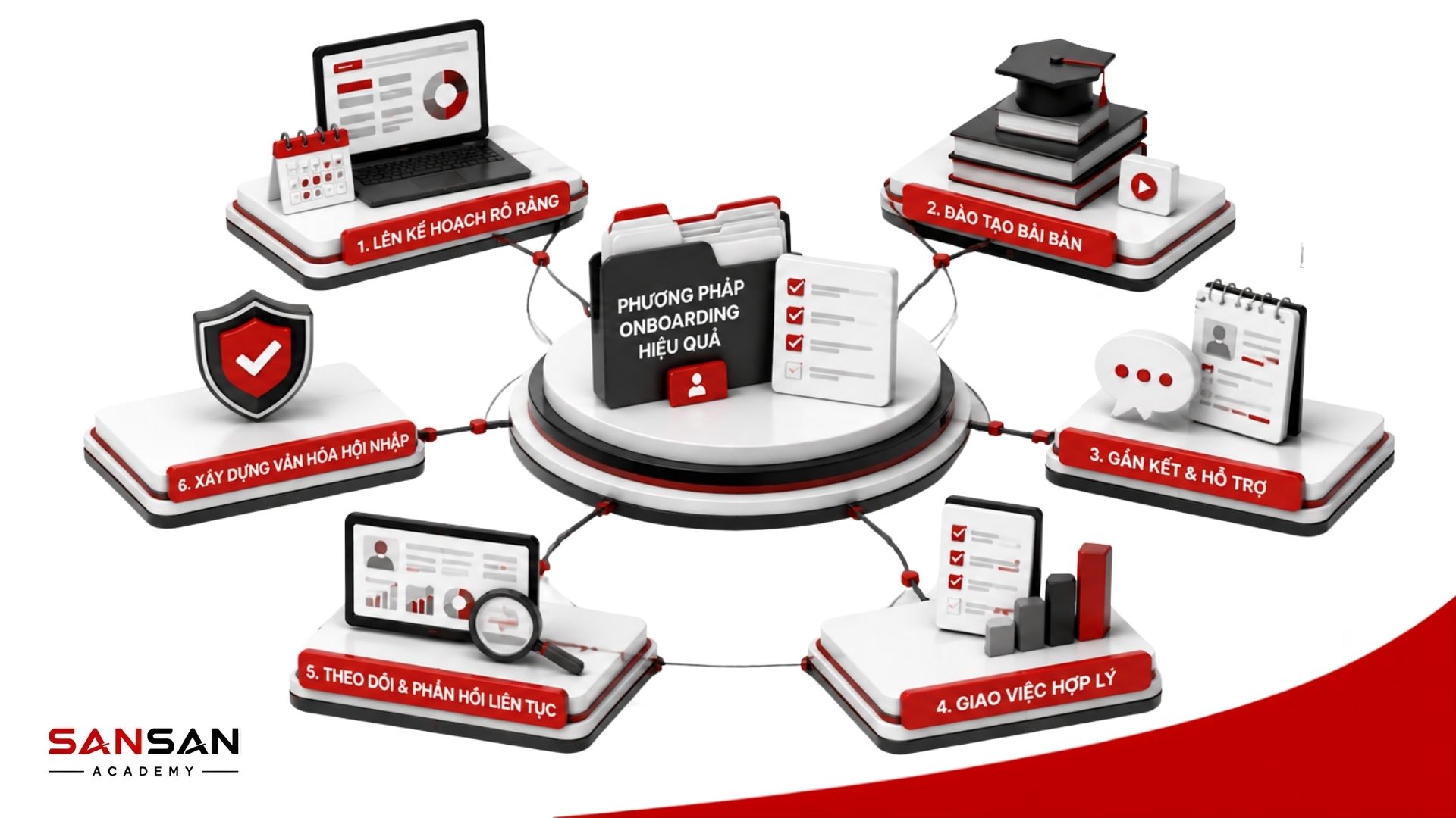 Các phương pháp onboarding nhân viên mới hiệu quả