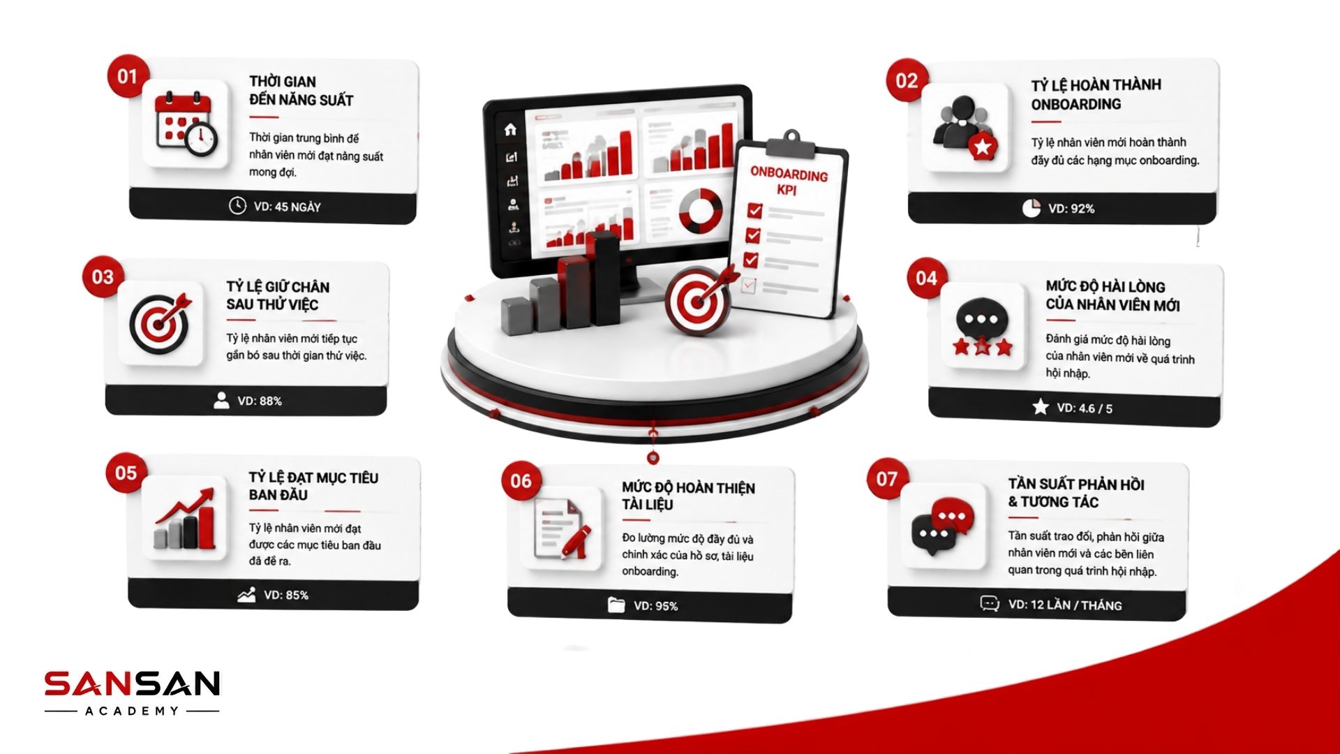 Các KPI đánh giá hiệu quả onboarding nhân viên mới