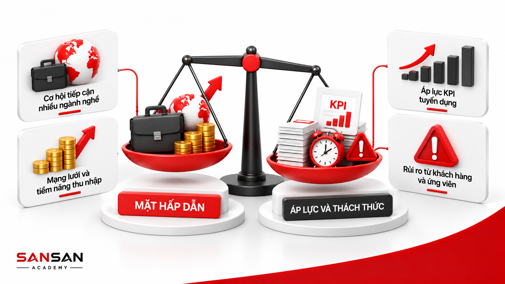 Mặt hấp dẫn và áp lực của nghề Headhunter gồm cơ hội tiếp cận nhiều ngành nghề, mở rộng mạng lưới và thu nhập, cùng áp lực KPI và rủi ro từ khách hàng, ứng viên.