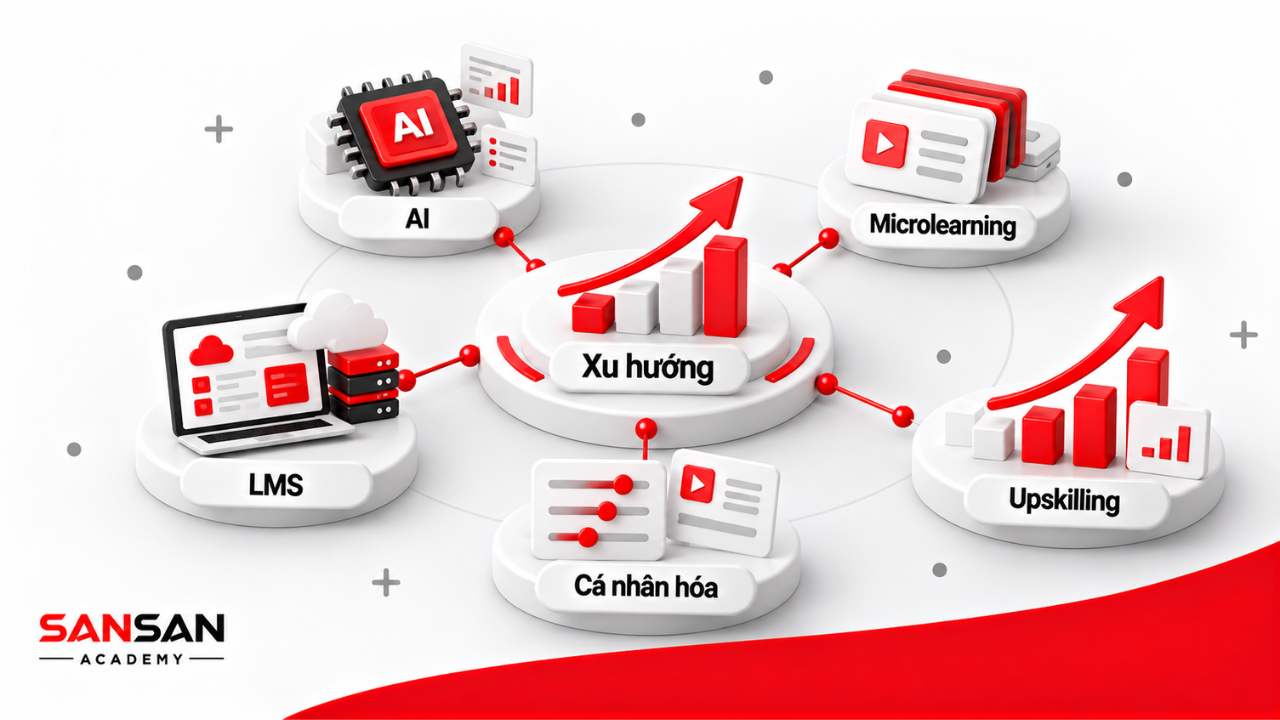 Xu hướng L&D gồm AI, LMS, Microlearning, cá nhân hóa và Upskilling