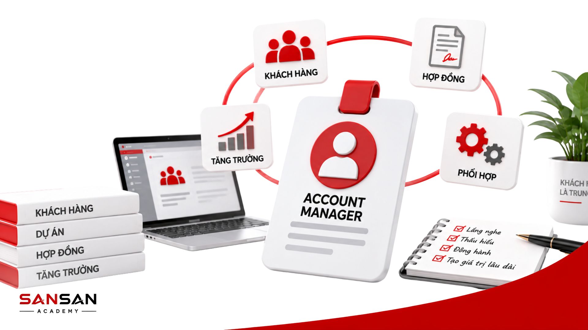 Account Manager là người duy trì quan hệ khách hàng, quản lý hợp đồng, phối hợp thực hiện và phát triển tài khoản