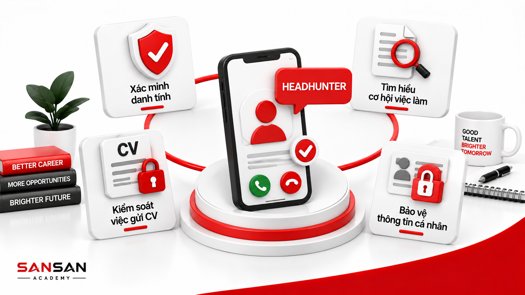 Ứng viên cần xác minh danh tính Headhunter, tìm hiểu cơ hội việc làm, kiểm soát việc gửi CV và bảo vệ thông tin cá nhân khi được liên hệ tuyển dụng.