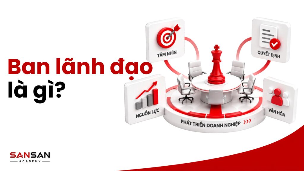 Ban lãnh đạo định hướng tầm nhìn, phân bổ nguồn lực, ra quyết định và xây dựng văn hóa doanh nghiệp
