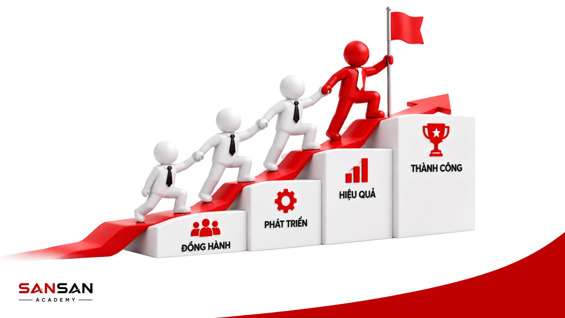 Xây dựng ban lãnh đạo vững mạnh cần quá trình đồng hành, phát triển năng lực, đánh giá hiệu quả và chuẩn bị kế thừa
