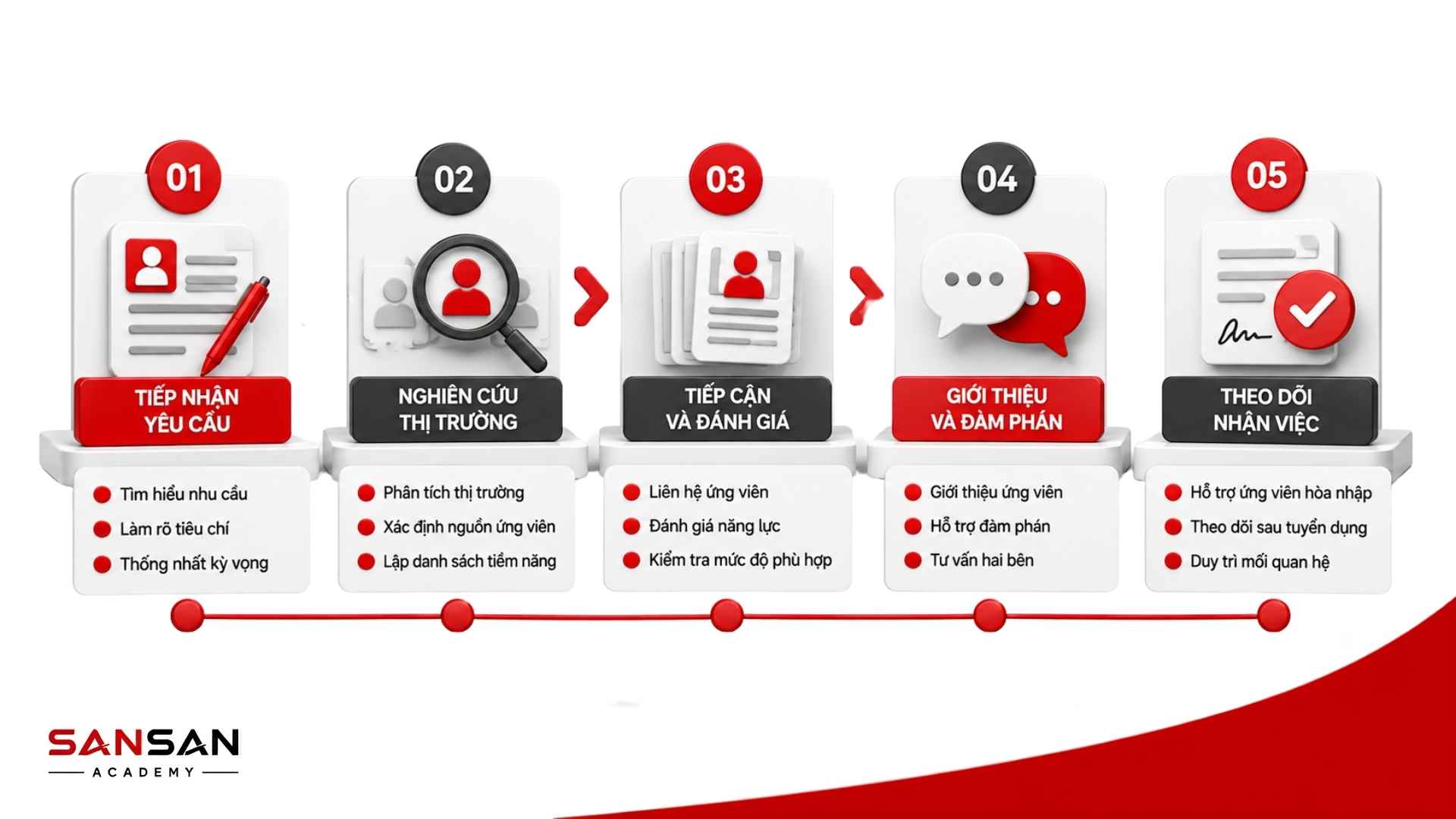 Headhunter bảo mật nhu cầu tuyển dụng của doanh nghiệp và thông tin cá nhân của ứng viên