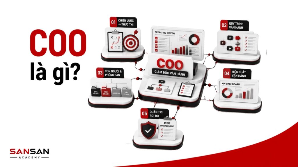 COO là Giám đốc vận hành phụ trách chiến lược thực thi, quy trình, con người, hiệu suất và quản trị rủi ro