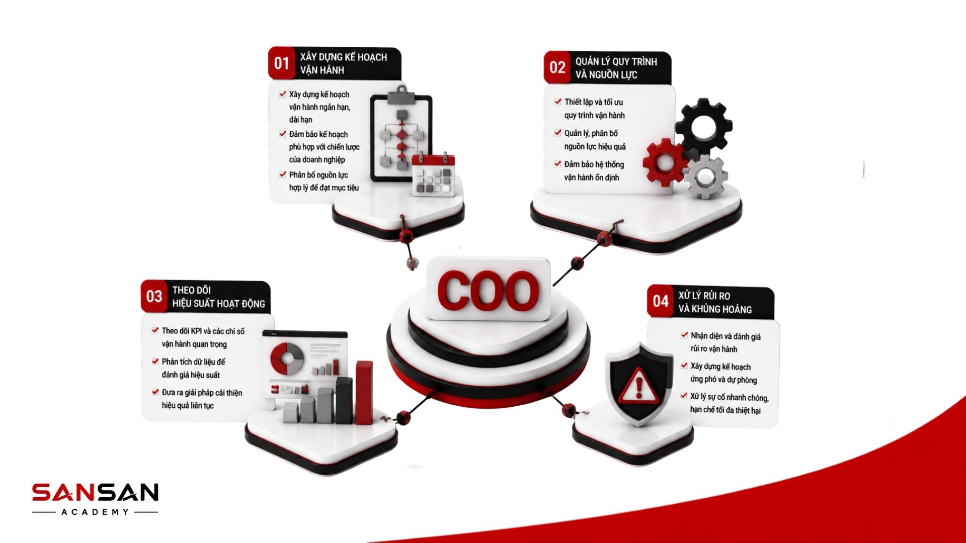 Vị trí của COO trong nhóm C-level, phạm vi quyền hạn và trách nhiệm của Giám đốc vận hành