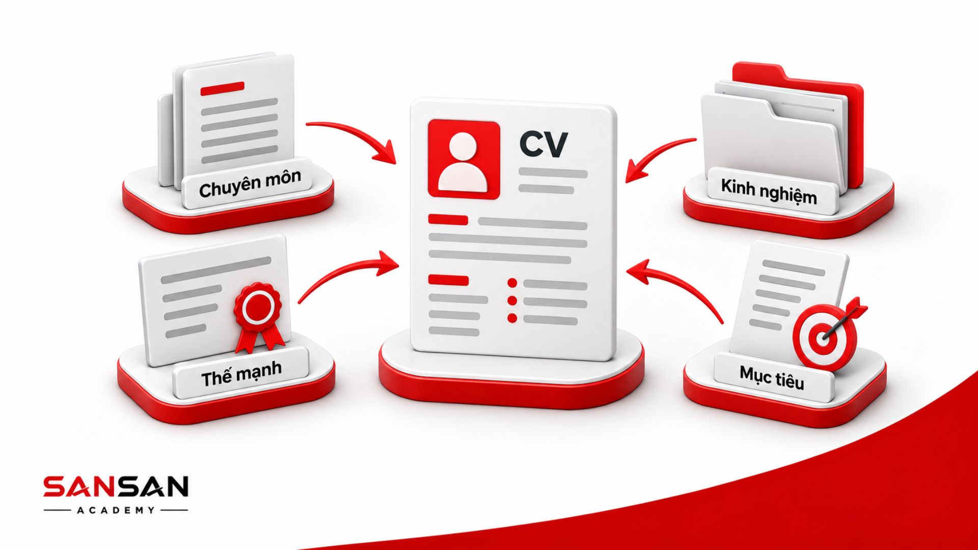 Giới thiệu bản thân trong CV ứng tuyển