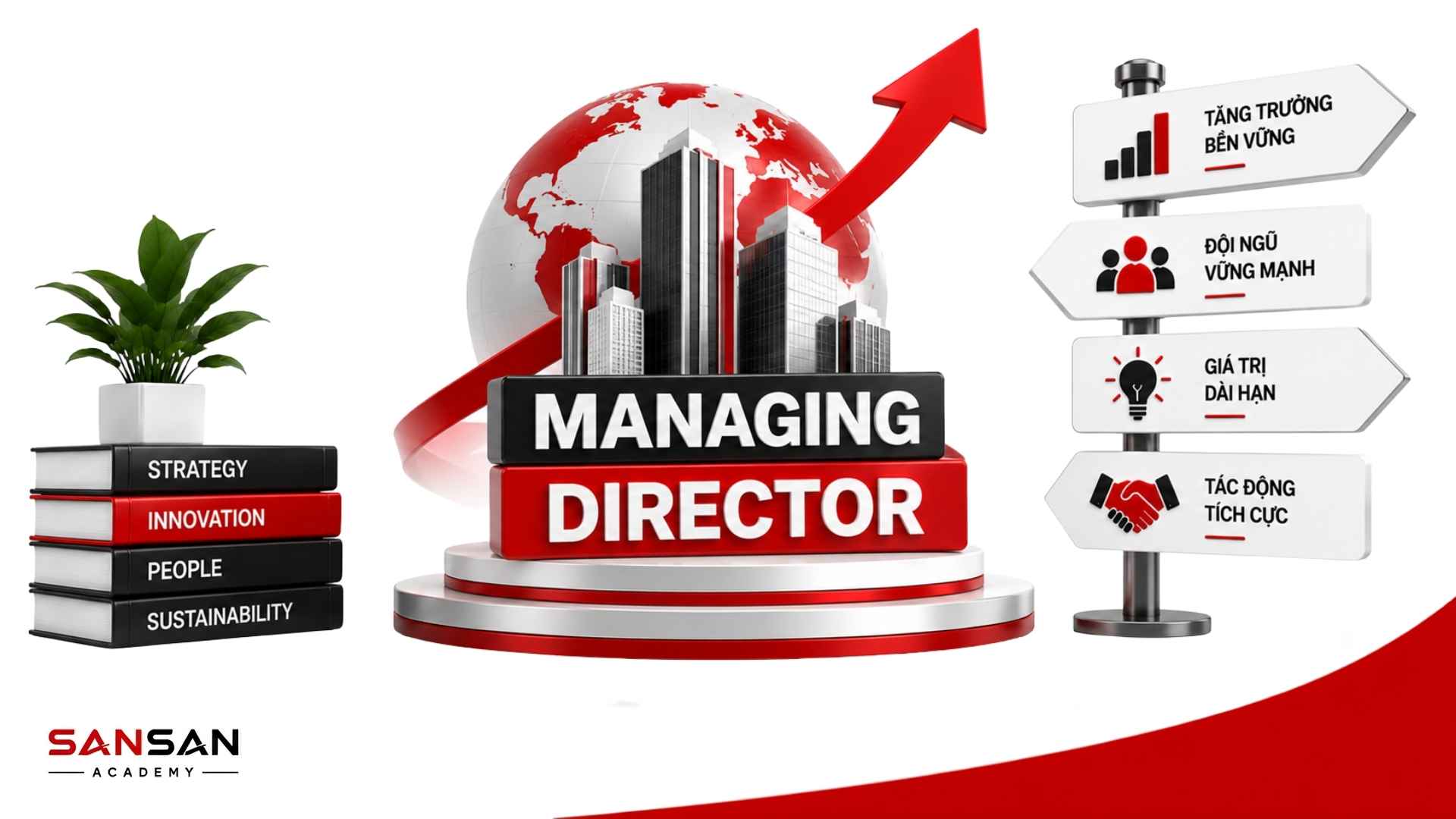Tầm ảnh hưởng của Managing Director đối với tăng trưởng bền vững, đội ngũ và giá trị dài hạn của doanh nghiệp