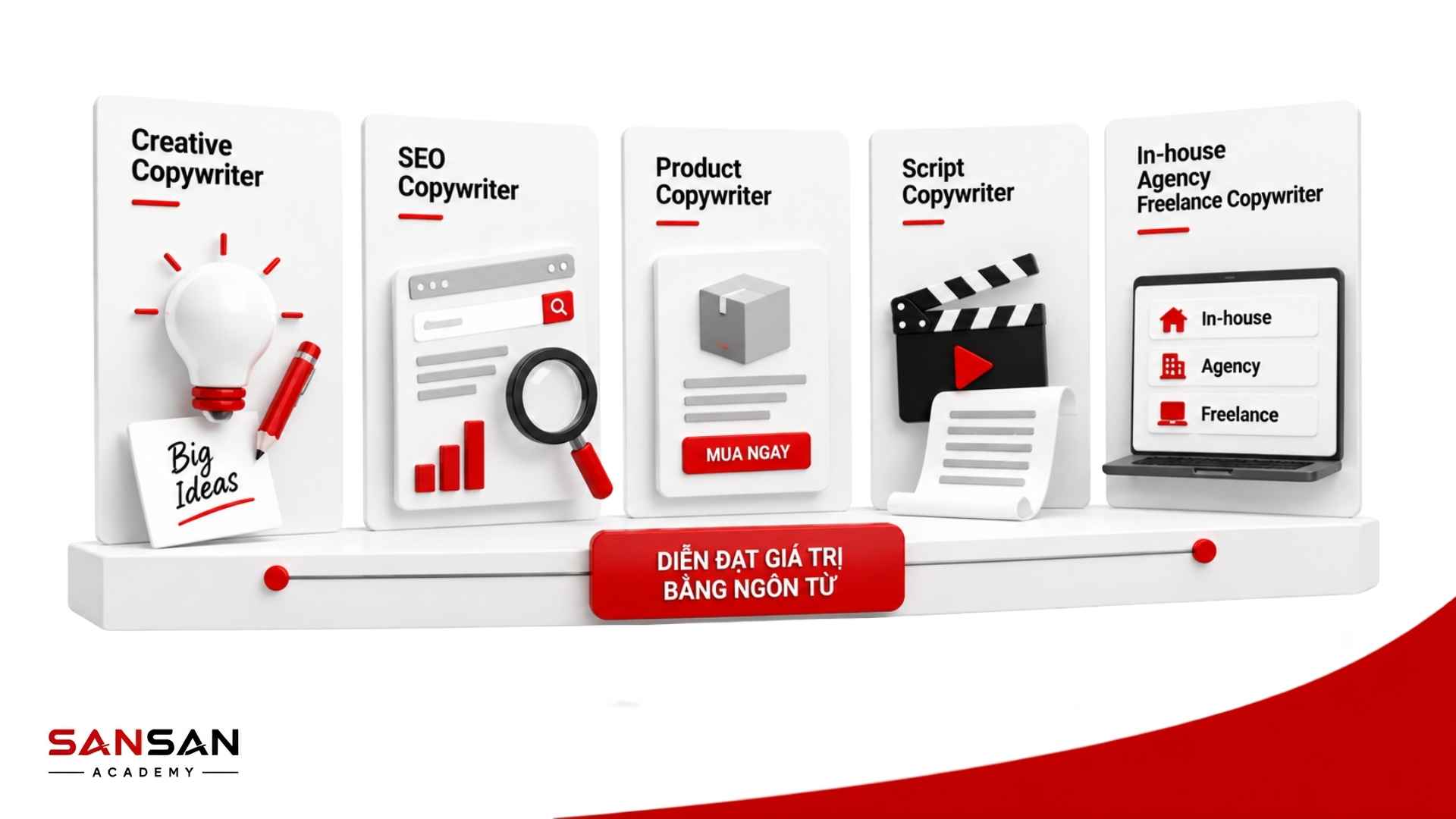 Copywriter có thể phát triển theo Creative, SEO, Product, Script, In-house, Agency hoặc Freelance