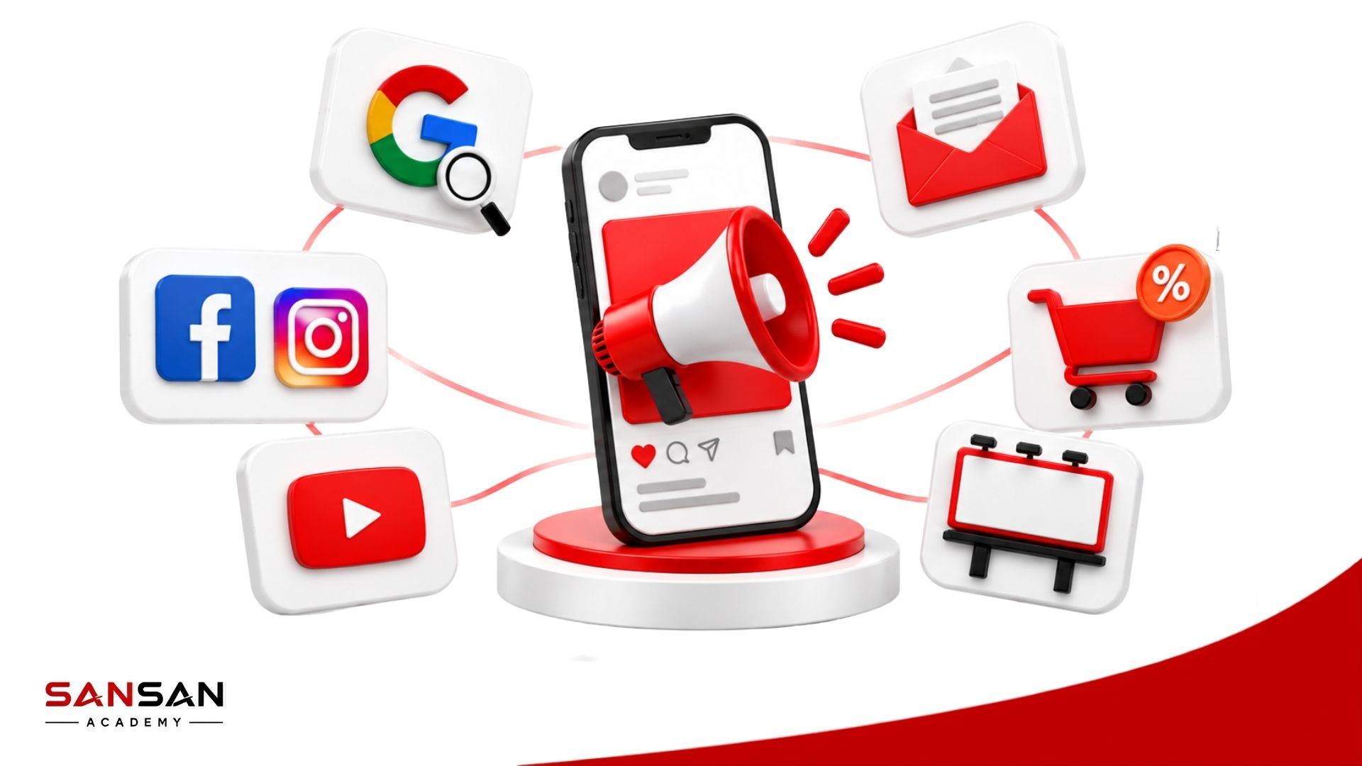 Các kênh quảng cáo phổ biến gồm Google Ads, Social Ads, Email Ads và quảng cáo thương mại điện tử