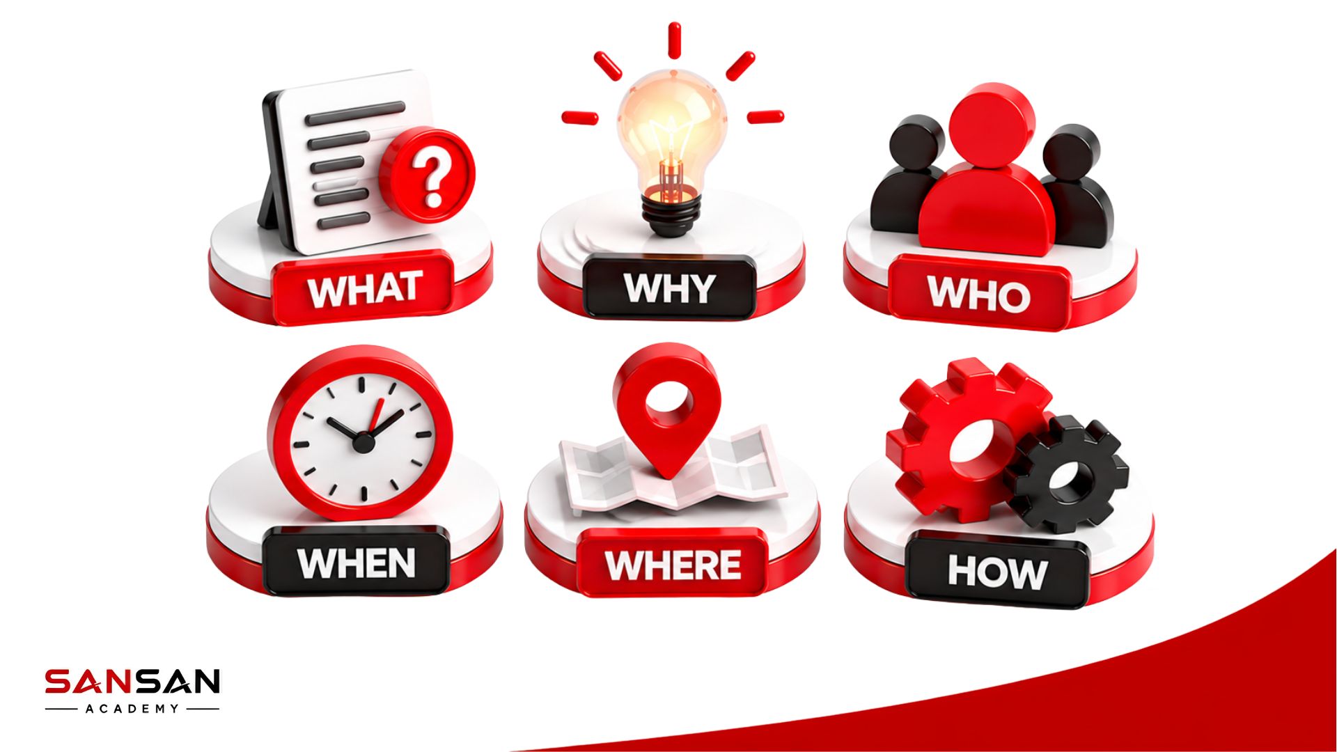 Sáu thành phần của mô hình 5W1H gồm What, Why, Who, When, Where và How