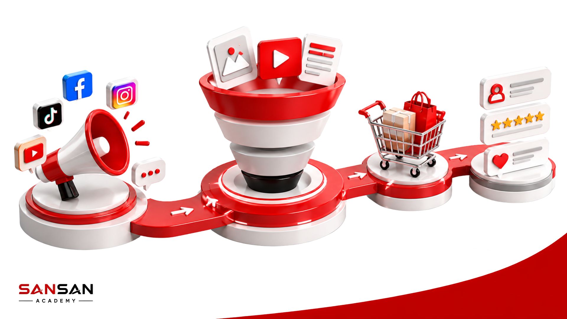 Cách đánh giá hiệu quả touchpoint dựa trên mục tiêu, hành vi khách hàng, phản hồi và dữ liệu chuyển đổi