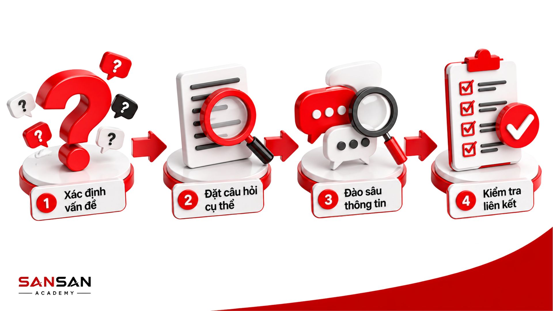 Cách đặt câu hỏi 5W1H hiệu quả qua xác định vấn đề, hỏi cụ thể, đào sâu và kiểm tra tính liên kết