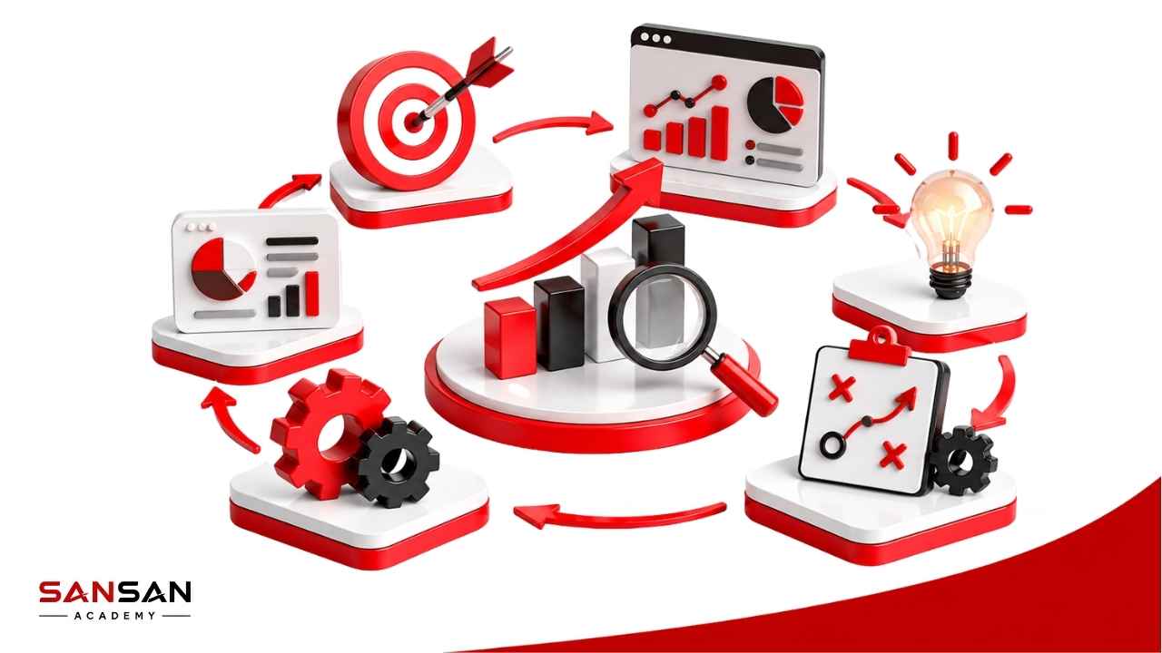 Cách phân tích Marketing Strategy qua mục tiêu, khách hàng, định vị, kênh, nguồn lực và dữ liệu