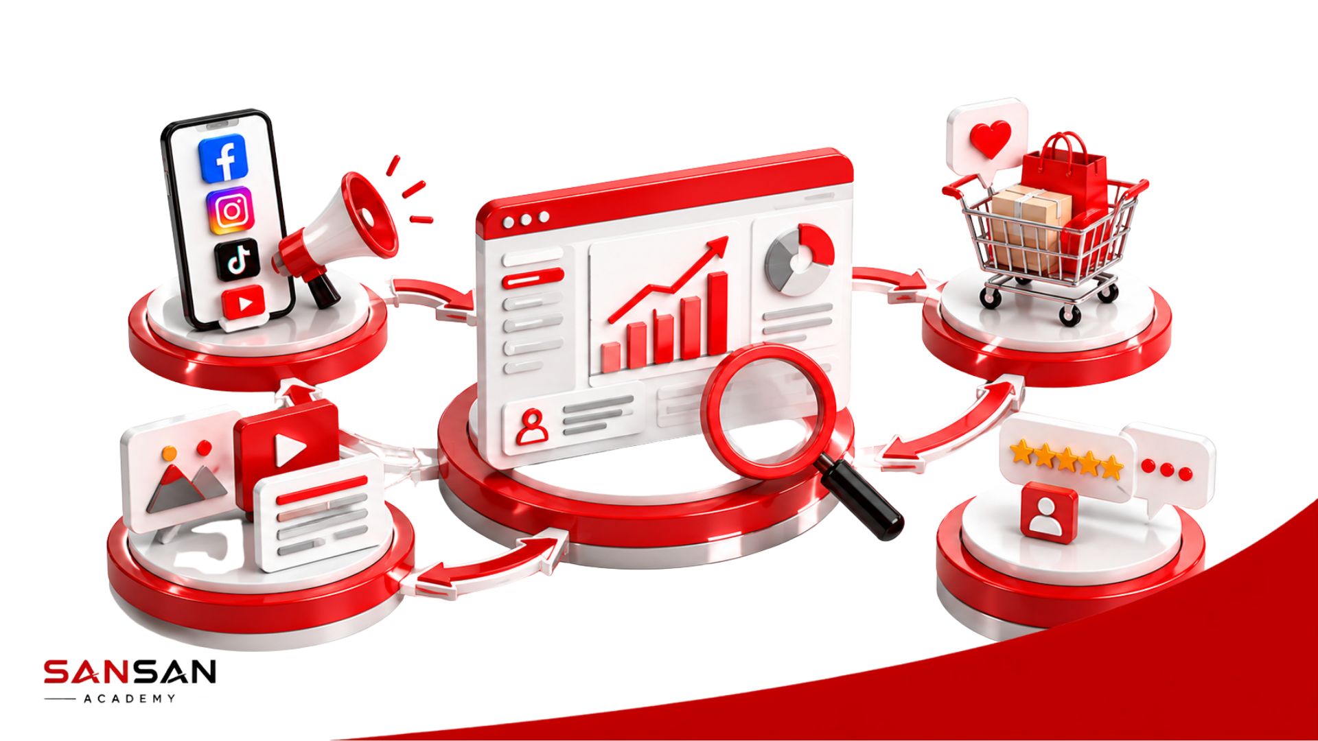 Cách tối ưu touchpoint để cải thiện trải nghiệm khách hàng và tăng hiệu quả chuyển đổi
