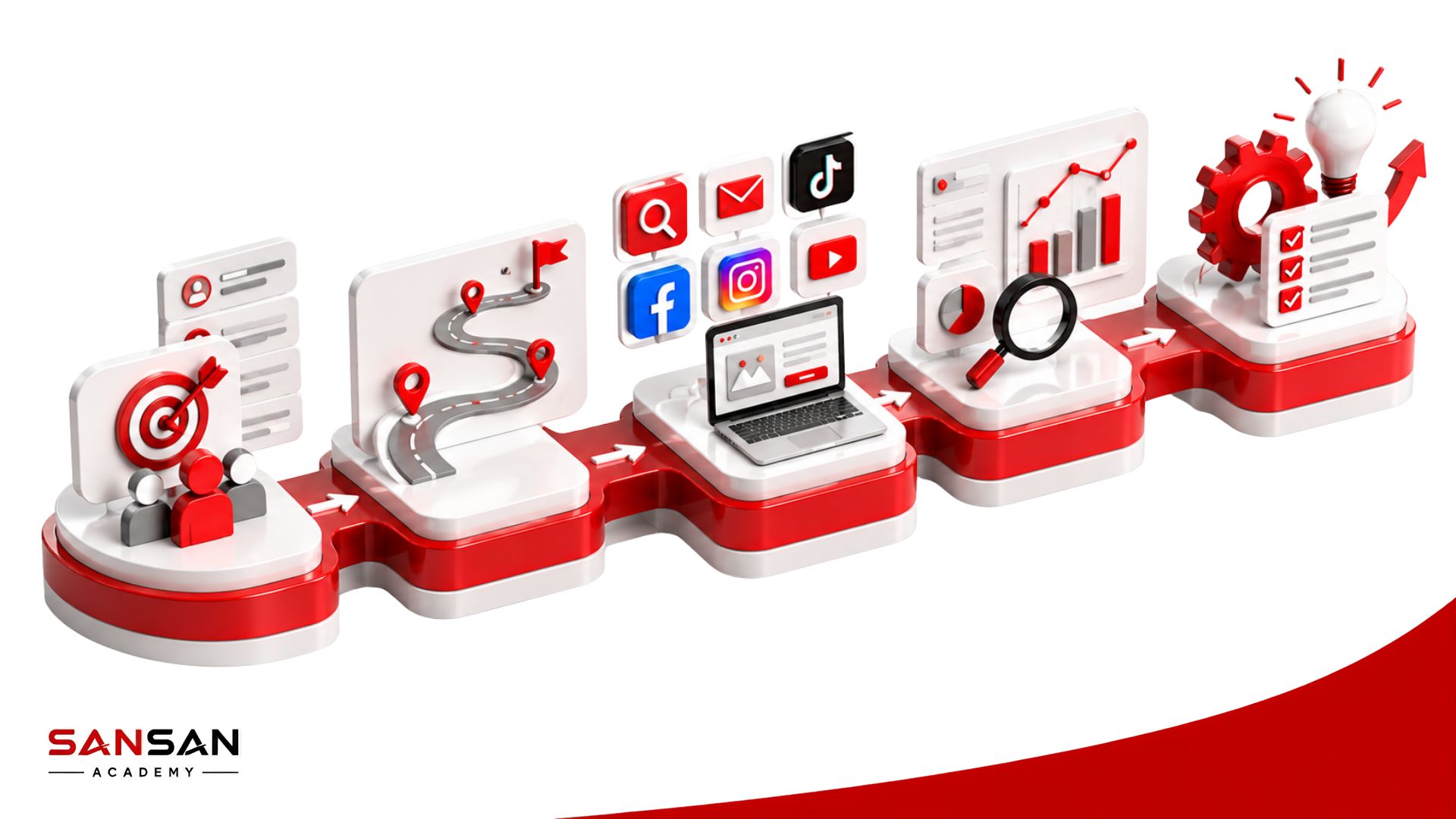 Quy trình xác định touchpoint trong hành trình khách hàng từ phân nhóm đến thu thập dữ liệu và tìm điểm cần cải thiện