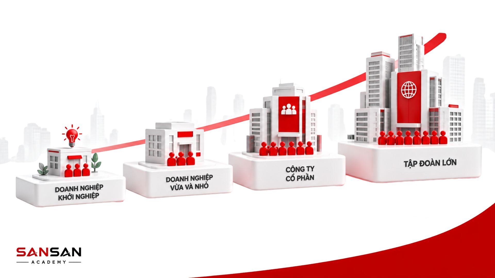 Cơ cấu lãnh đạo thay đổi từ doanh nghiệp khởi nghiệp đến doanh nghiệp vừa và nhỏ, công ty cổ phần và tập đoàn lớn