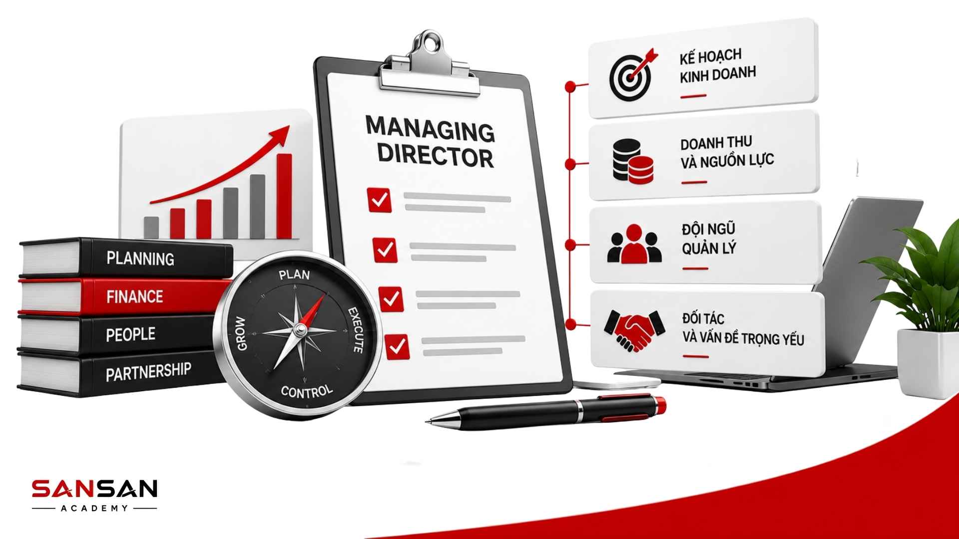 Công việc của Managing Director gồm lập kế hoạch kinh doanh, quản lý nguồn lực, đội ngũ quản lý và đối tác trọng yếu