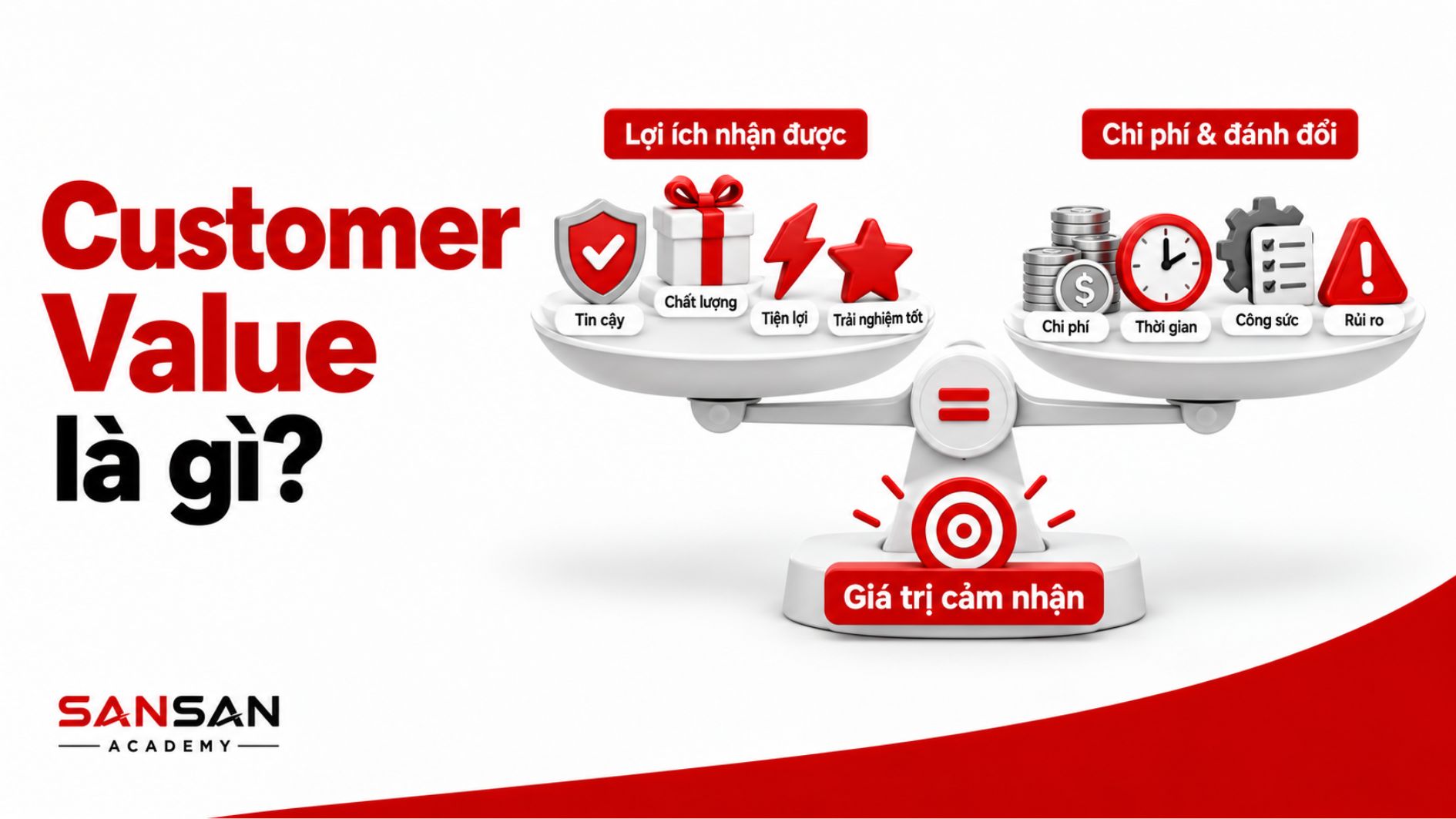 Customer Value là giá trị cảm nhận dựa trên lợi ích nhận được và chi phí cùng các đánh đổi.