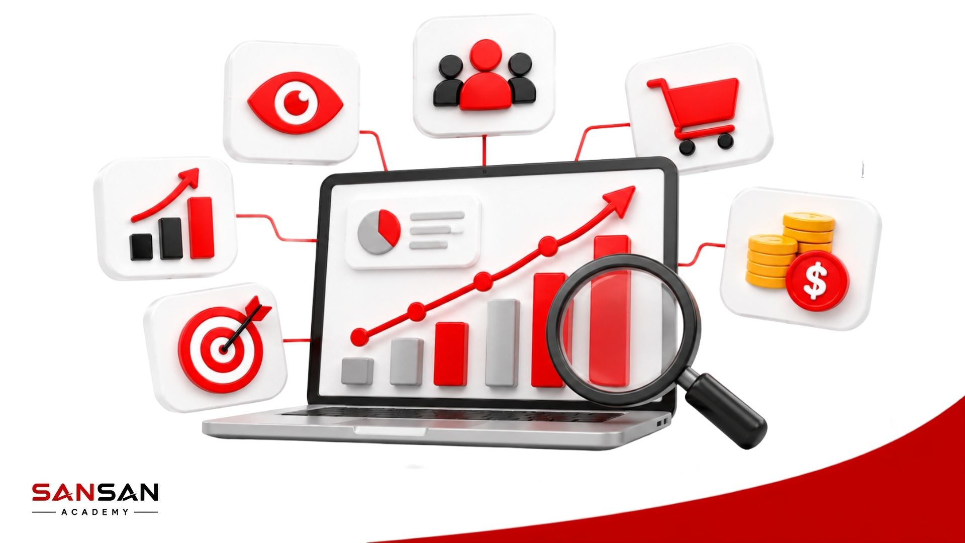 Cách đánh giá hiệu quả quảng cáo dựa trên chỉ số Marketing