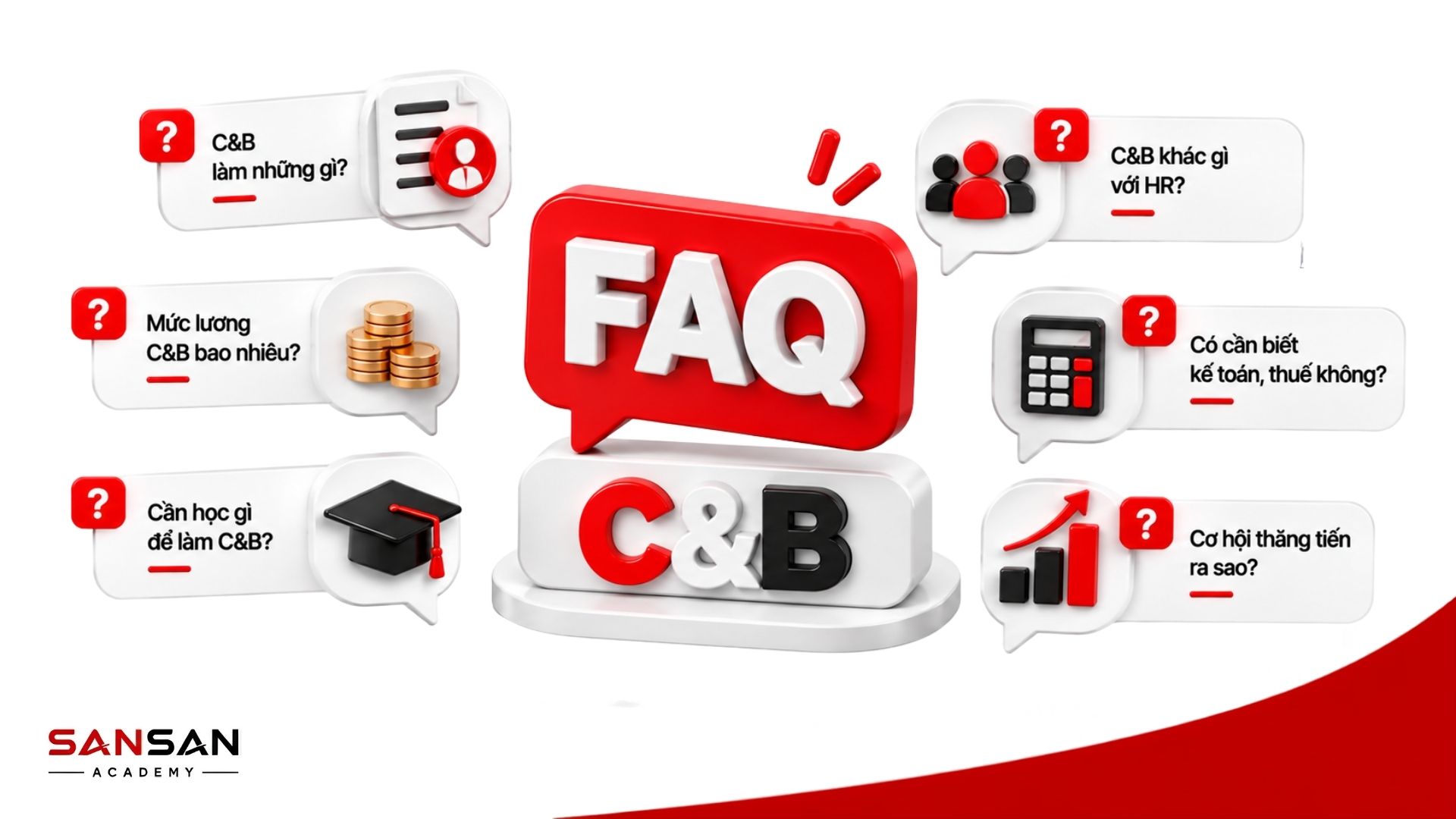 FAQ C&B gồm công việc mức lương kiến thức cần học khác biệt với HR và cơ hội phát triển