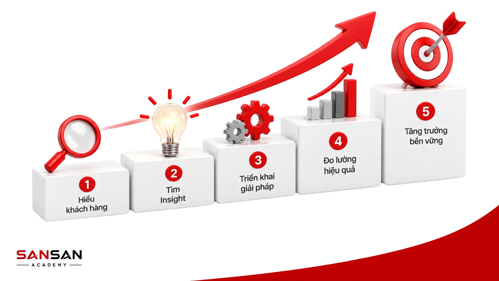 FAQ về Insight khách hàng, Persona, Jobs to Be Done và công thức xây dựng Insight