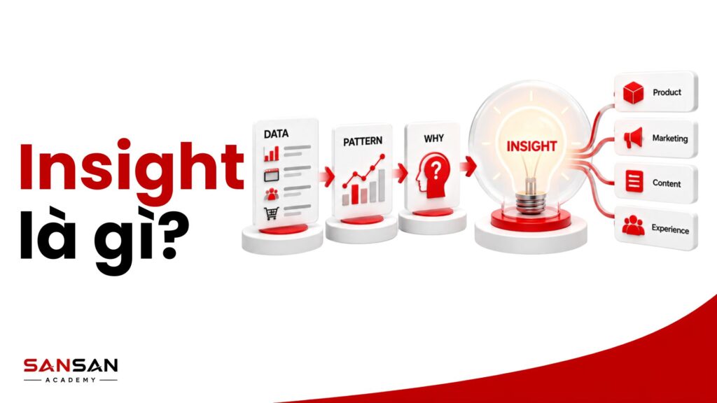 Insight là gì và cách chuyển dữ liệu, hành vi khách hàng thành hiểu biết có thể ứng dụng trong Marketing