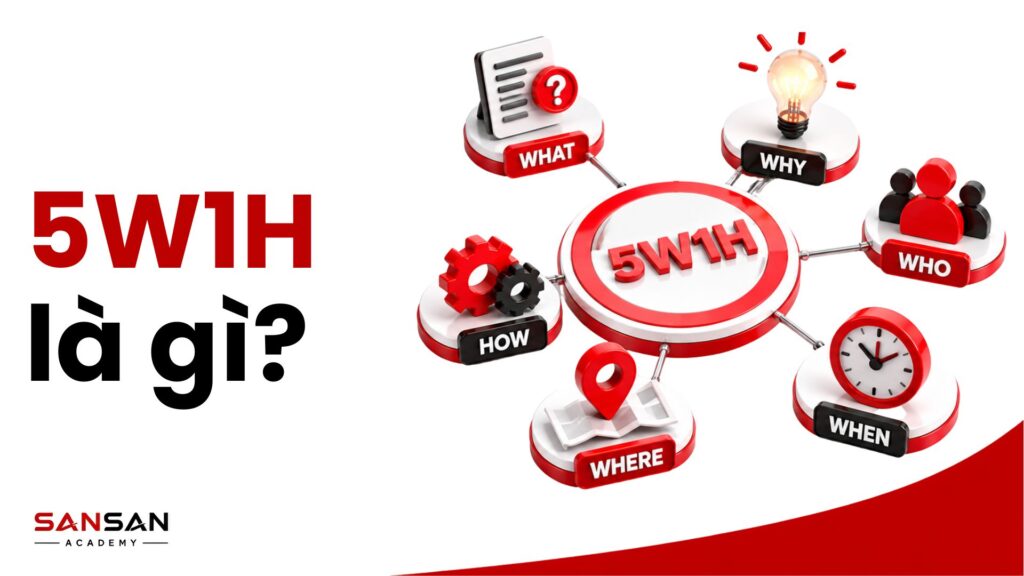 Brand Guideline là gì và cách xây dựng bộ quy chuẩn thương hiệu nhất quán