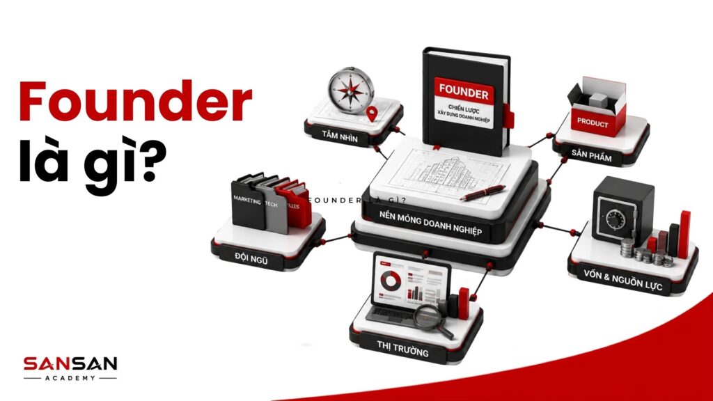 Founder ở trung tâm kết nối tầm nhìn, sản phẩm, đội ngũ, thị trường, vốn và nguồn lựcFounder là người sáng lập đặt nền móng doanh nghiệp và kết nối tầm nhìn, sản phẩm, đội ngũ, thị trường cùng nguồn lực