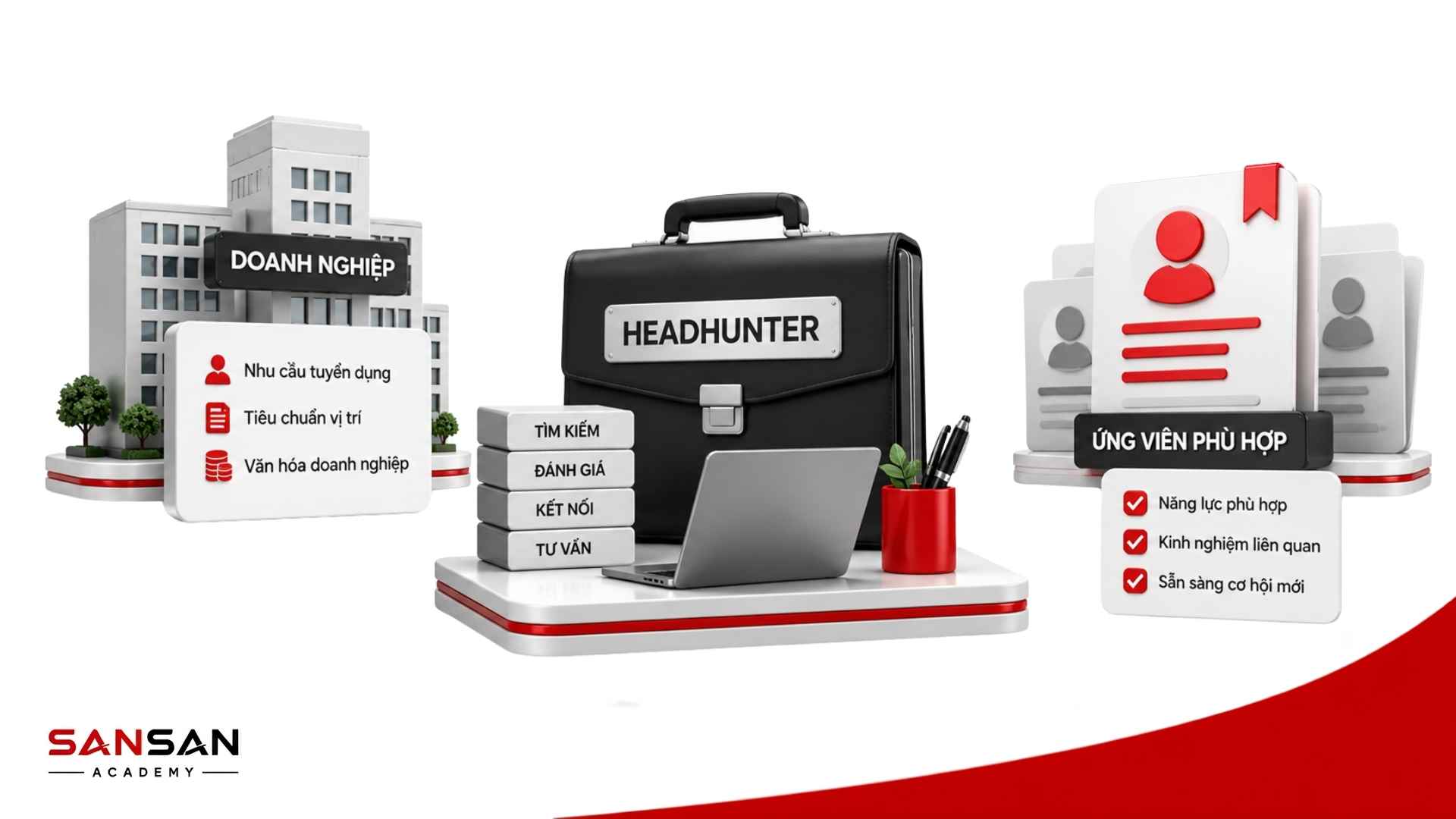 Headhunter là gì và vai trò của người săn đầu người trong tuyển dụng nhân sự