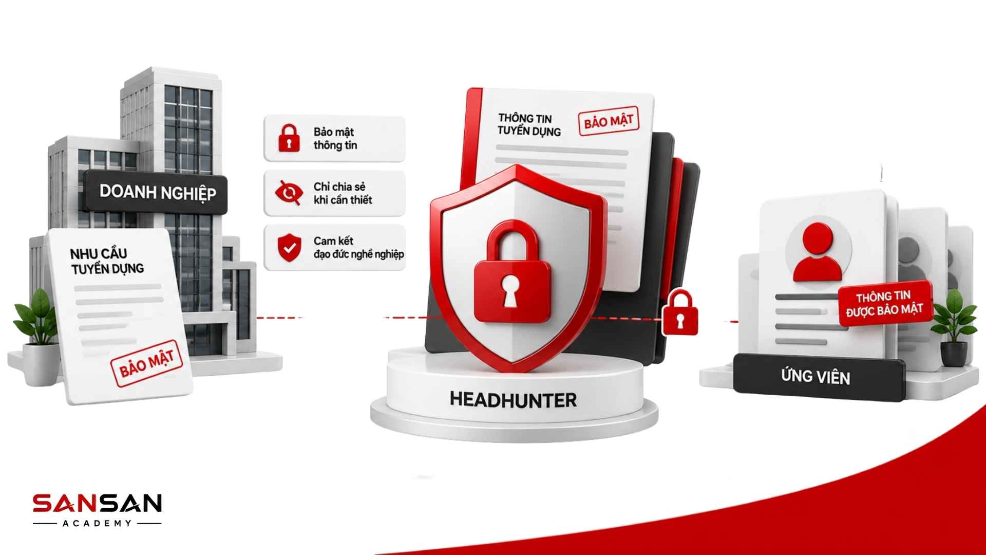 Headhunter kết nối doanh nghiệp và ứng viên dựa trên nhu cầu nhân sự, năng lực, kinh nghiệm và định hướng nghề nghiệp