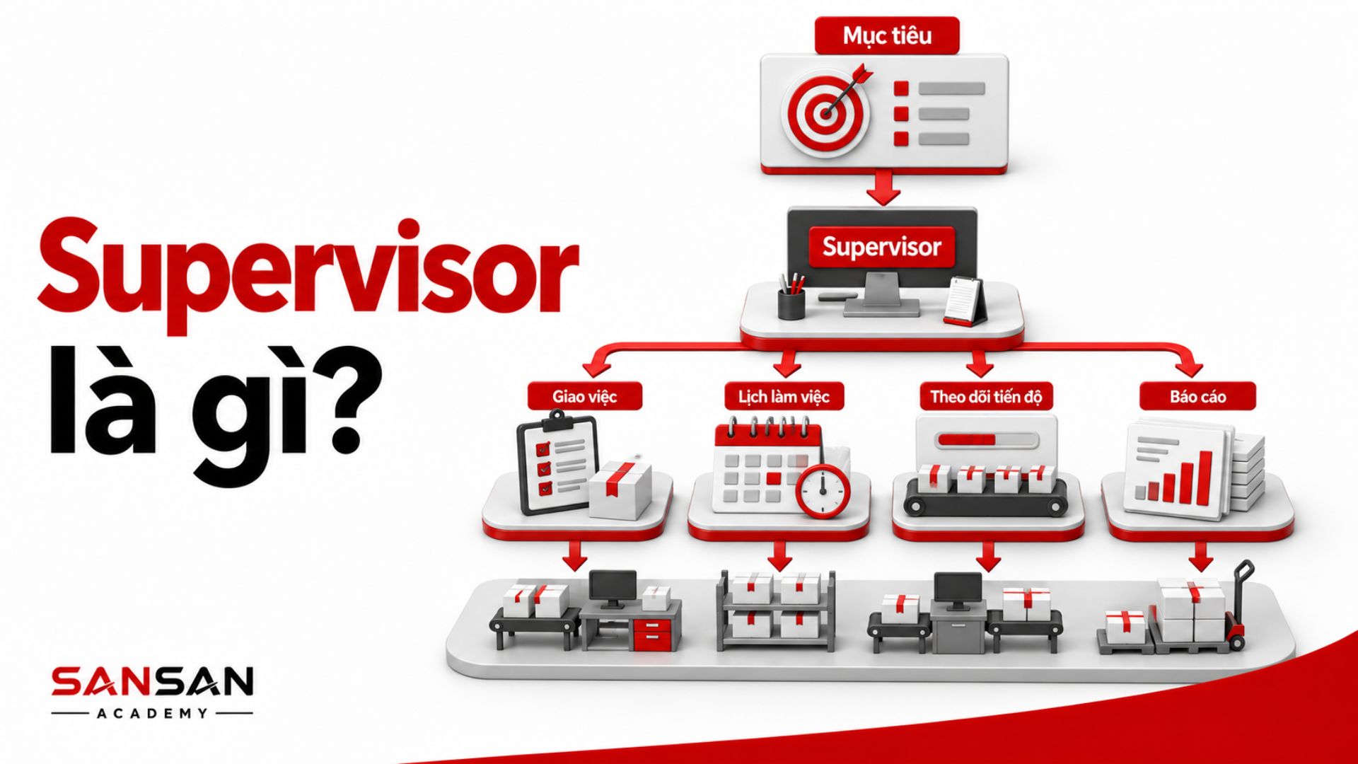Supervisor kết nối mục tiêu và vận hành đội ngũ
