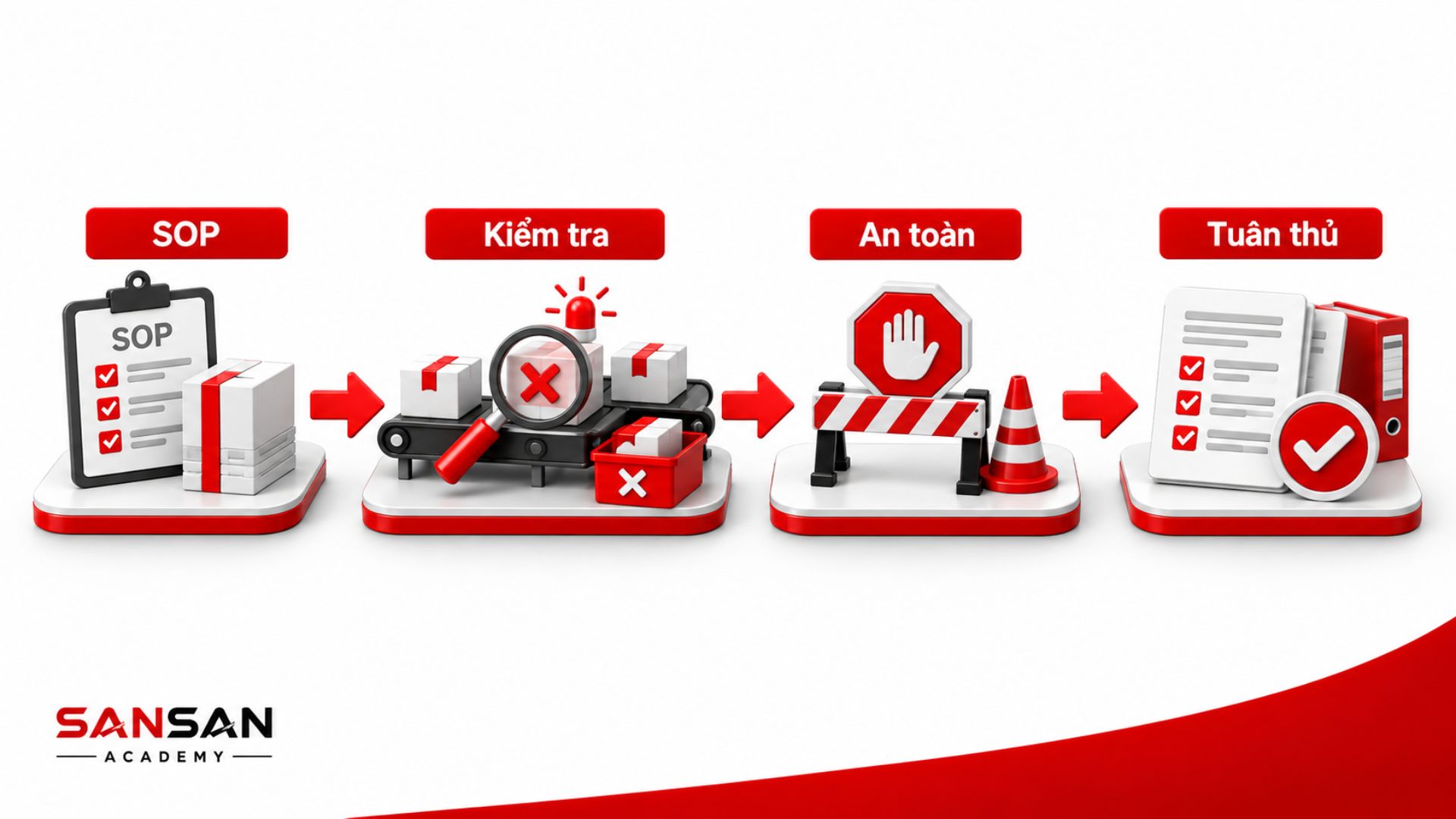 Supervisor kiểm soát quy trình chất lượng và an toàn