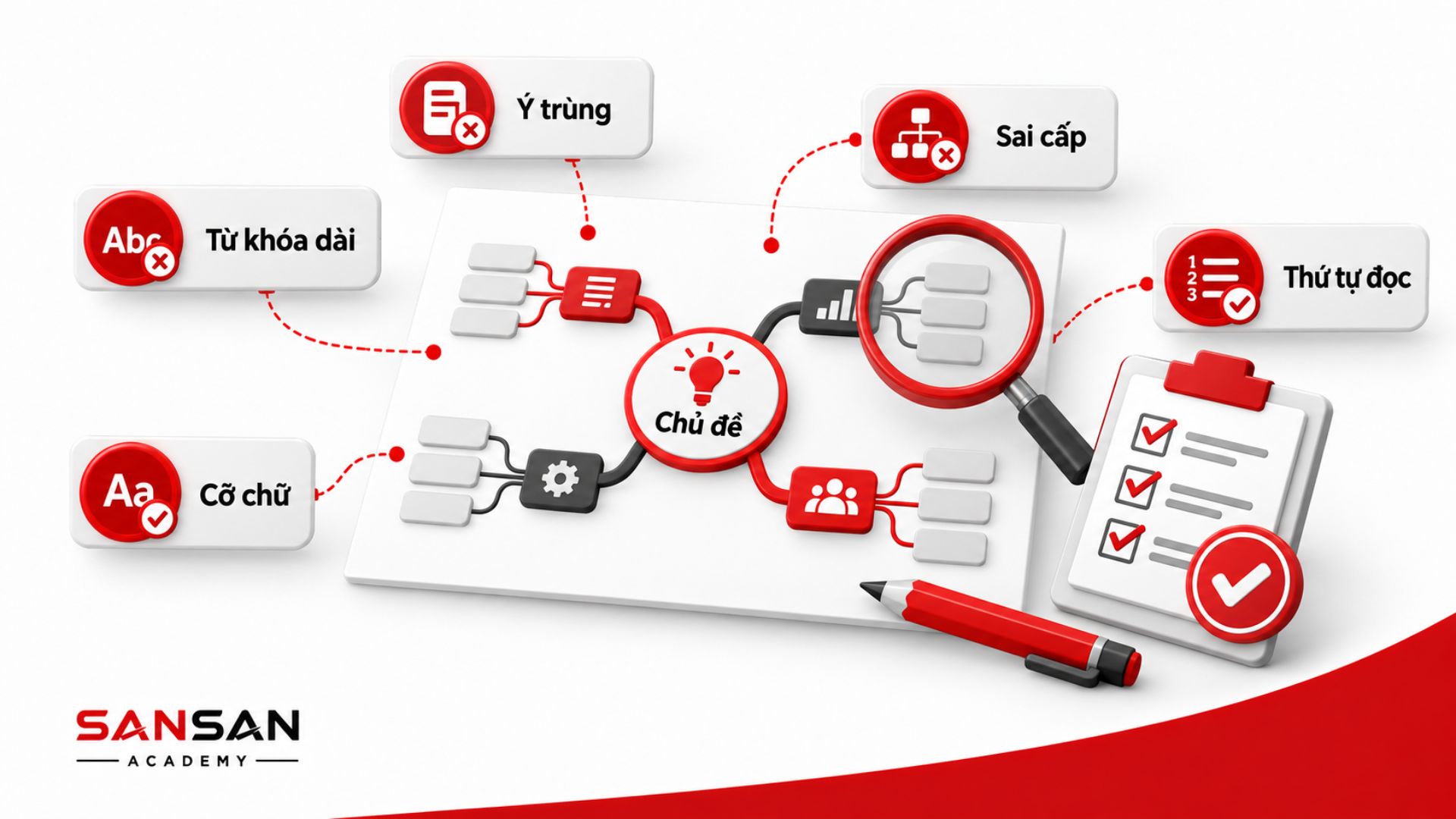 Rà soát mindmap theo ý trùng, cấp bậc, từ khóa và thứ tự đọc