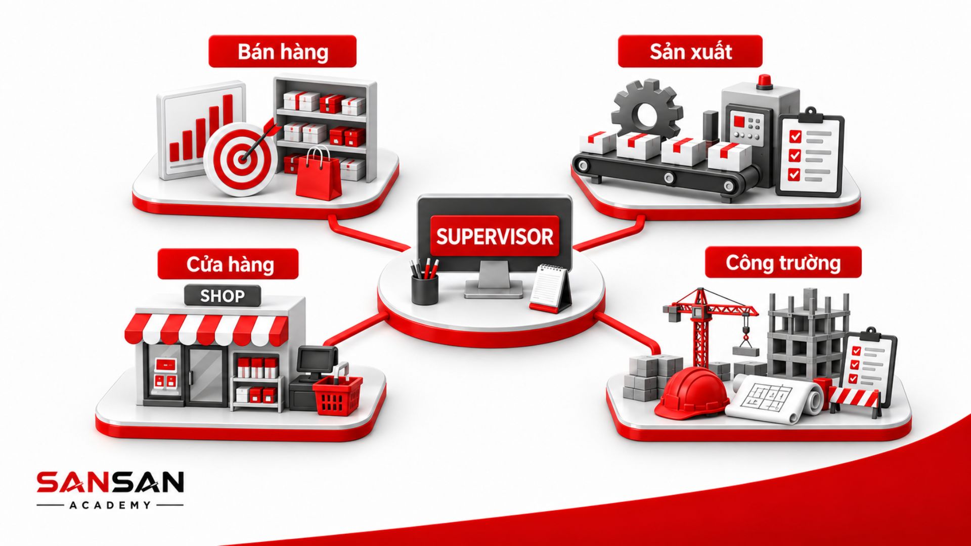 Supervisor trong bán hàng sản xuất và công trường