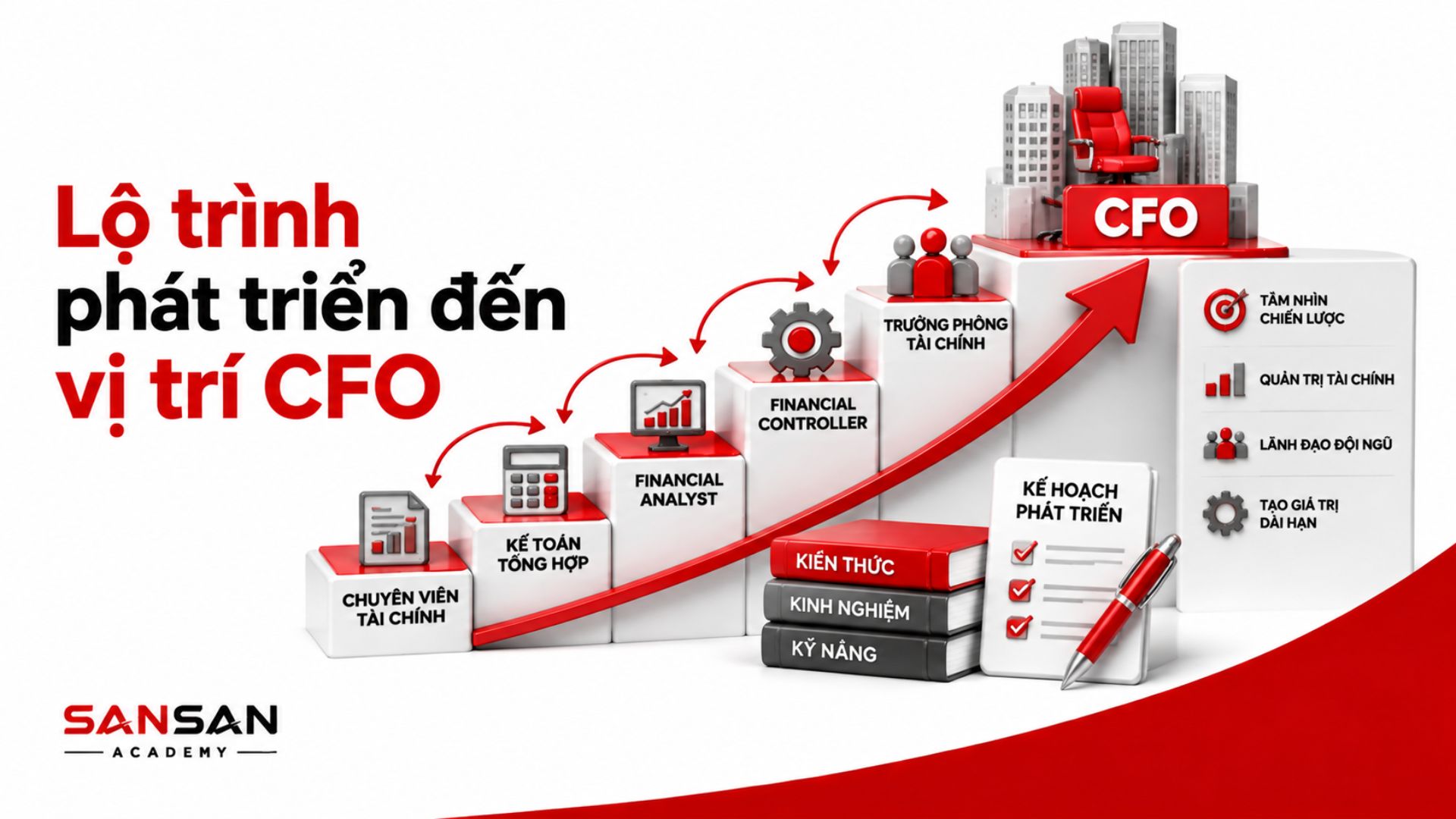 Lộ trình nghề nghiệp từ tài chính đến CFO