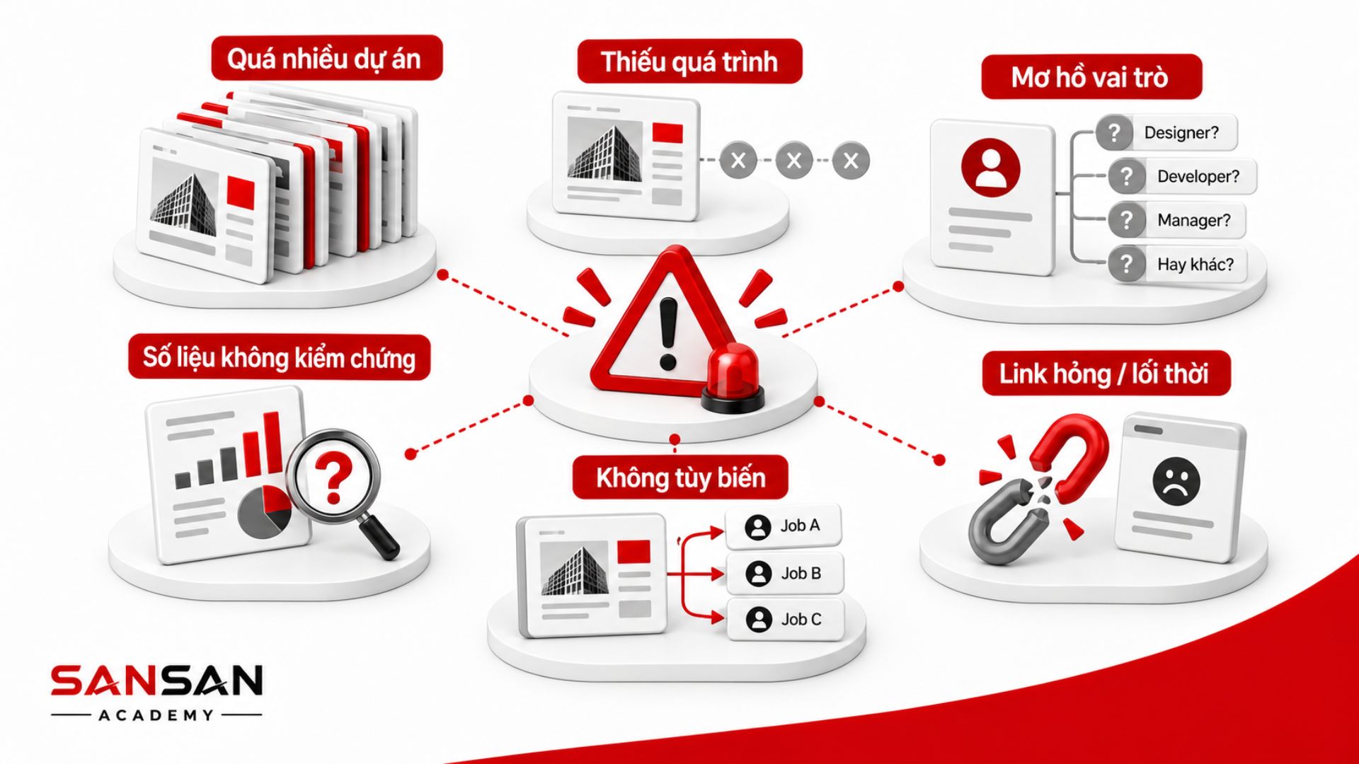 Sáu lỗi phổ biến làm giảm chất lượng Portfolio cá nhân