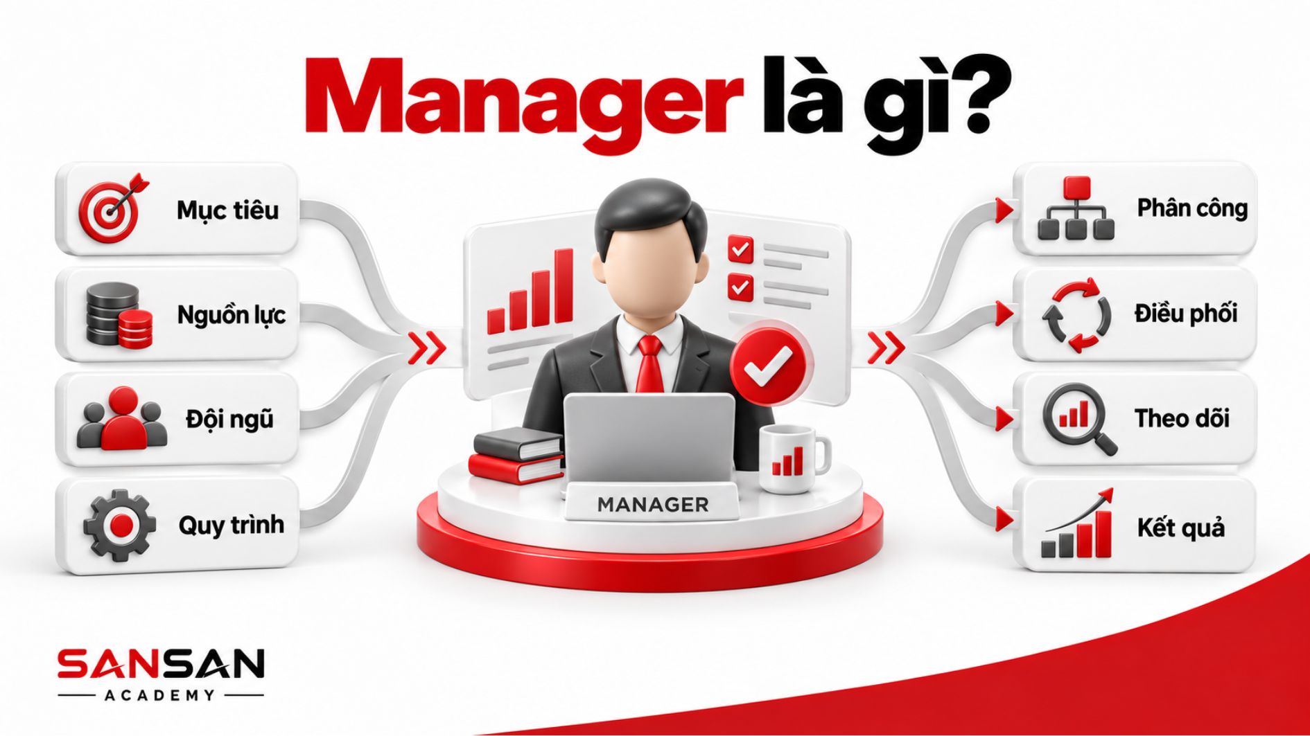 Vai trò và nhiệm vụ của Manager