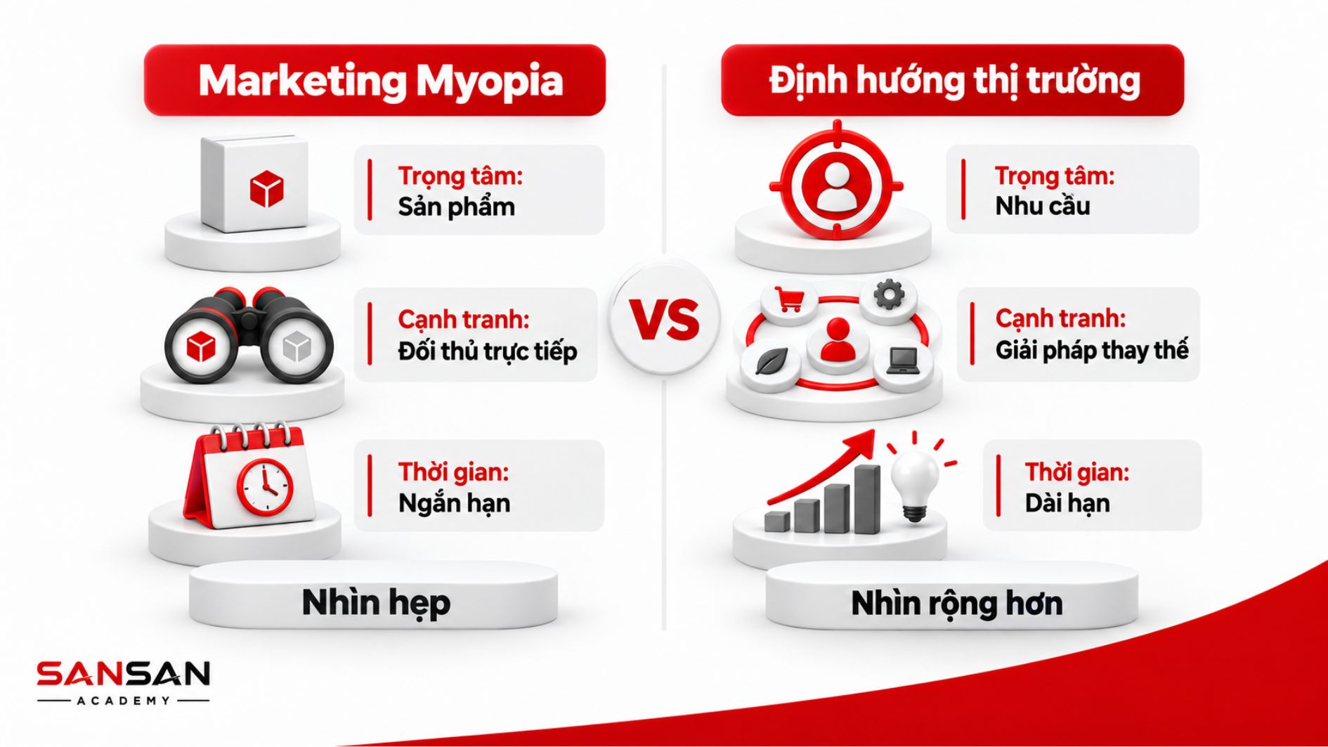 So sánh tư duy sản phẩm với định hướng theo nhu cầu thị trường
