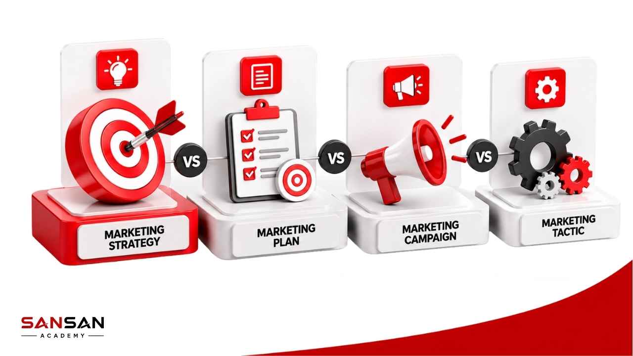 So sánh Marketing Strategy, Marketing Plan, Marketing Campaign và Marketing Tactic