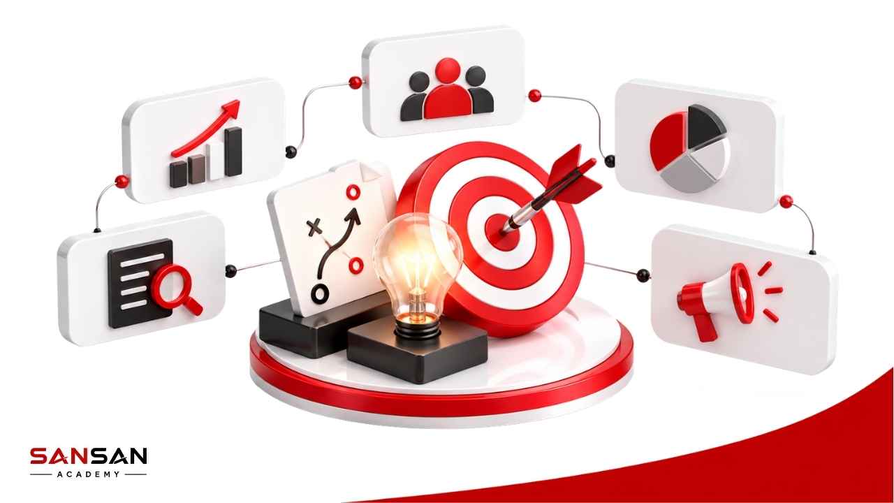 Một Marketing Strategy gồm mục tiêu, thị trường, khách hàng, định vị, kênh, nguồn lực và đo lường
