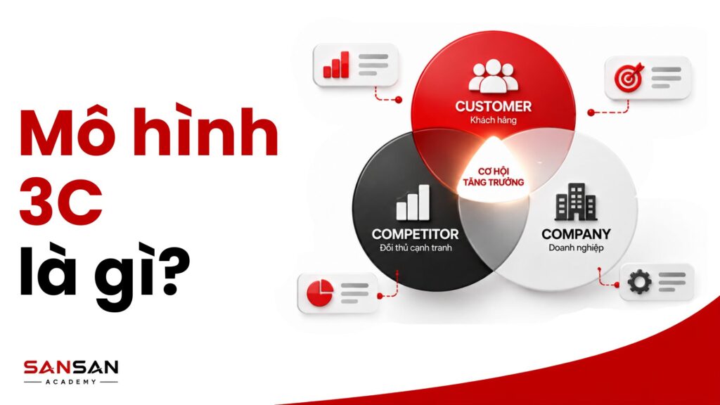 Mô hình 3C là gì với ba yếu tố Customer Competitor Company trong phân tích chiến lược kinh doanh