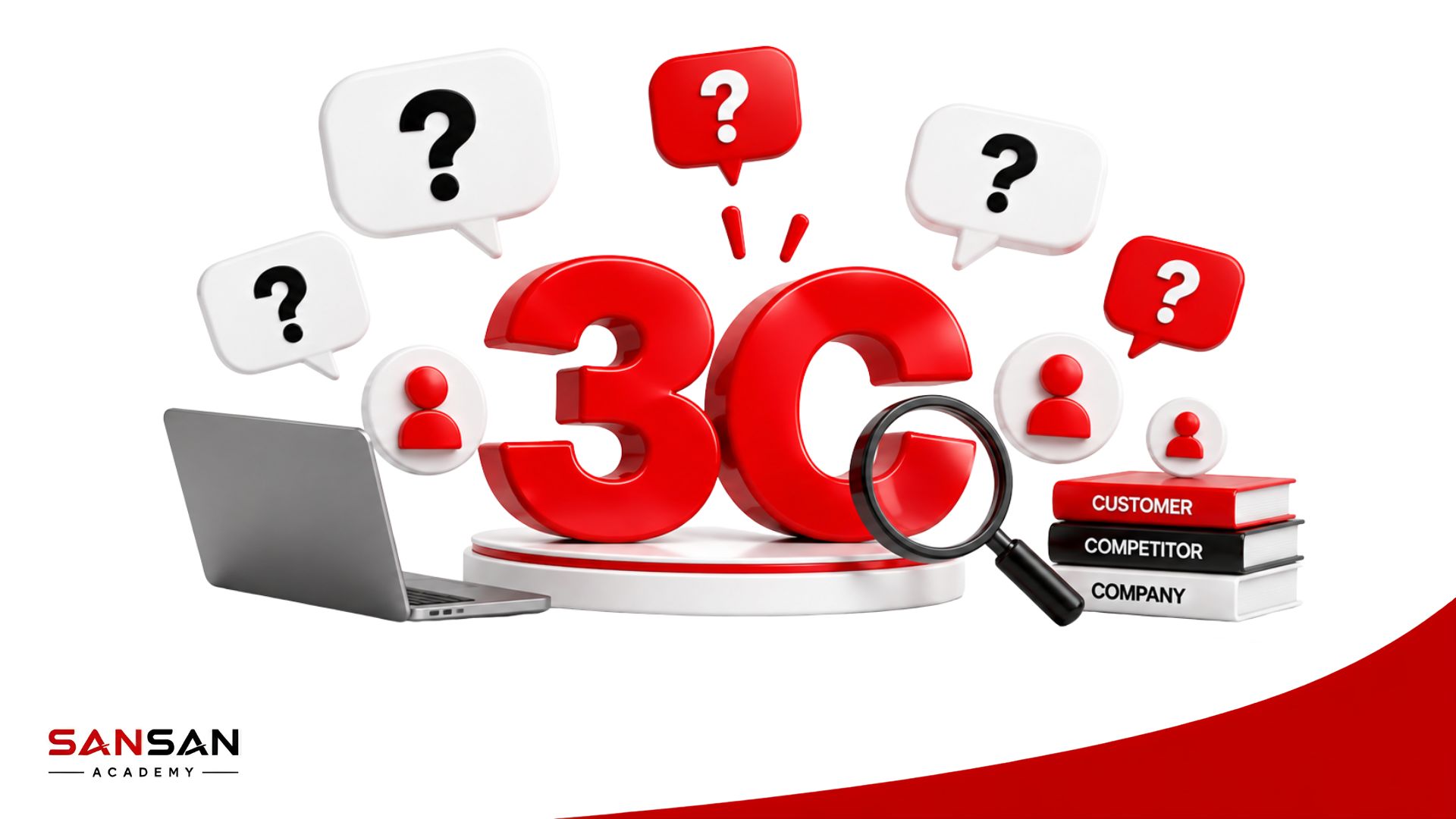 Các câu hỏi thường gặp về mô hình 3C gồm Customer Competitor và Company