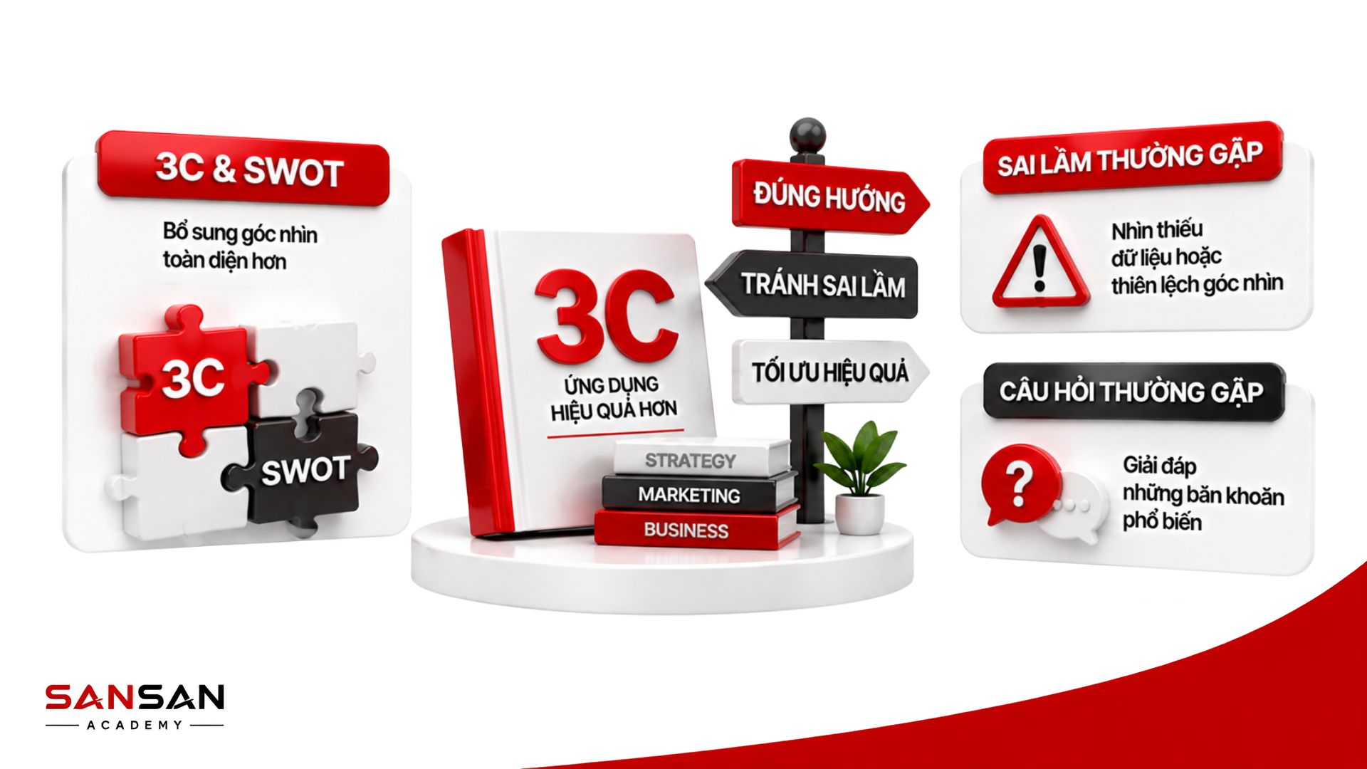 So sánh mô hình 3C và SWOT trong phân tích chiến lược doanh nghiệp