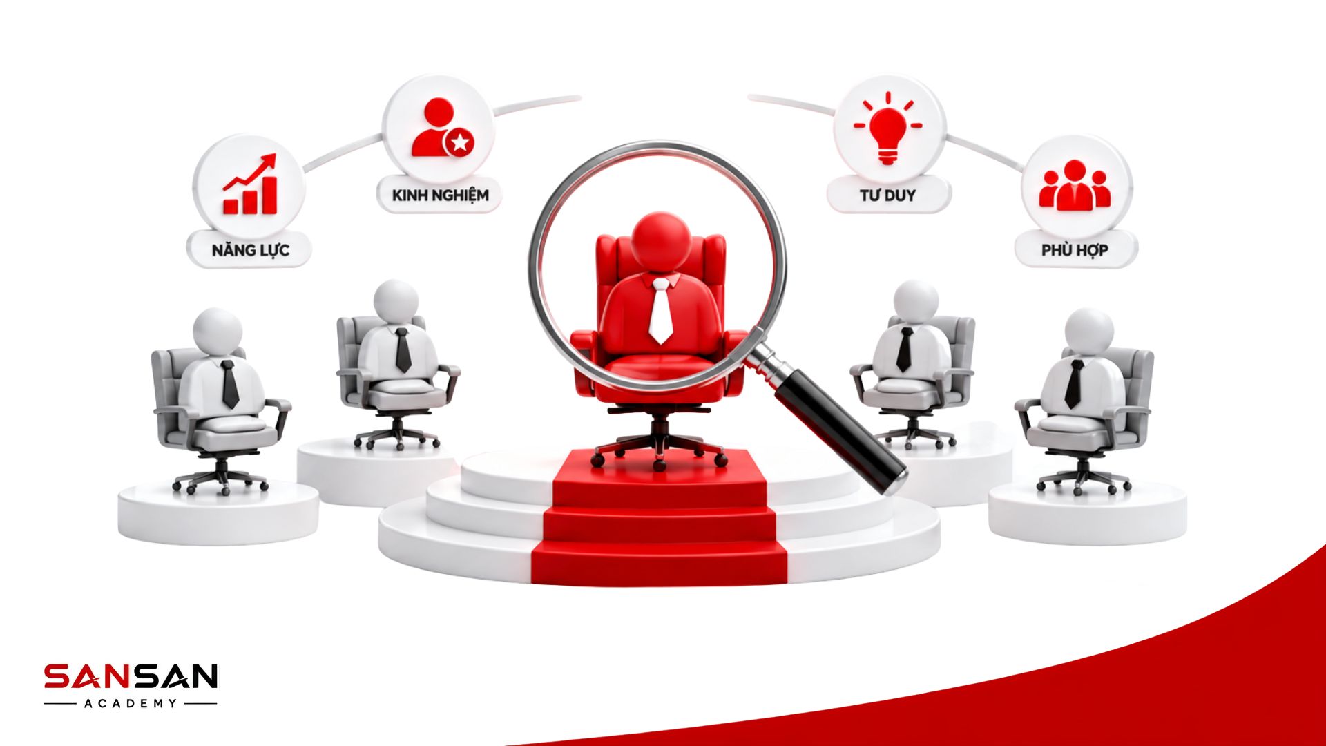 Tuyển chọn lãnh đạo cần đánh giá năng lực, kinh nghiệm, tư duy và mức độ phù hợp với chiến lược doanh nghiệp